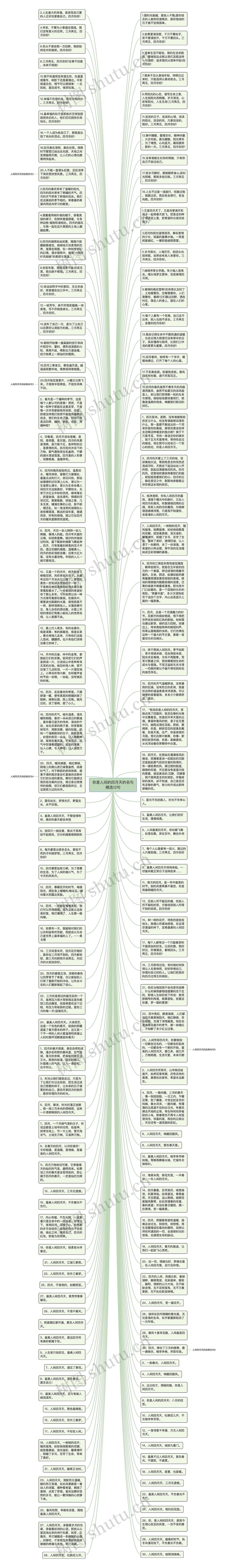 你是人间的四月天的名句精选12句思维导图