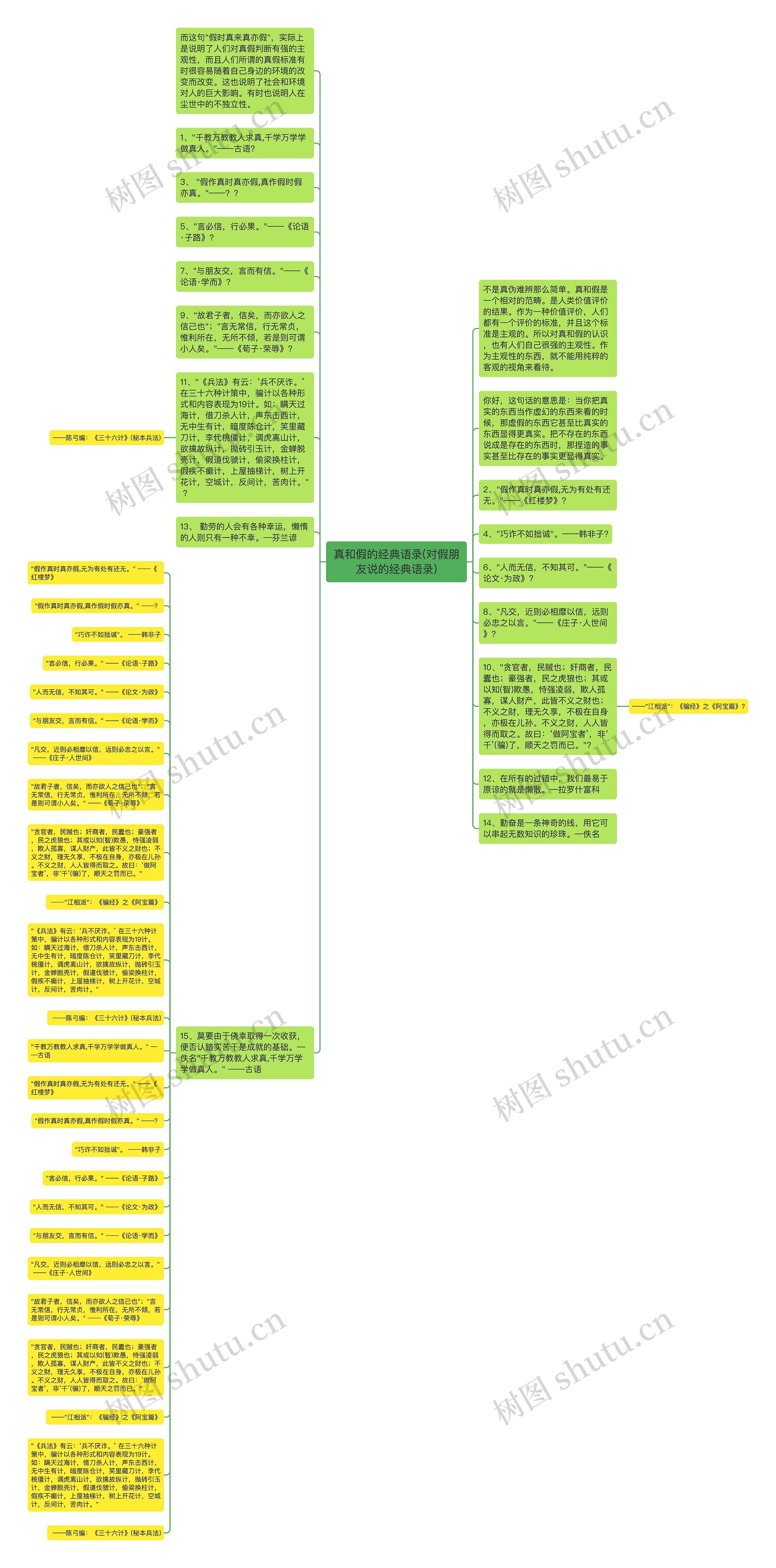 真和假的经典语录(对假朋友说的经典语录)思维导图