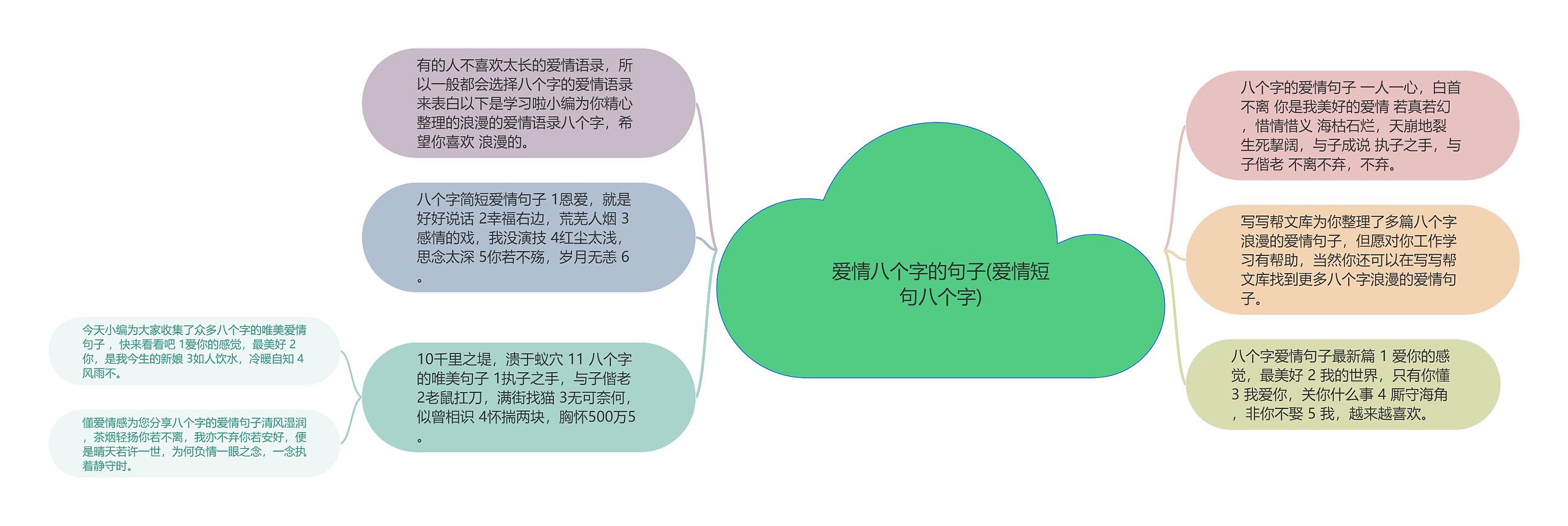 爱情八个字的句子(爱情短句八个字)思维导图