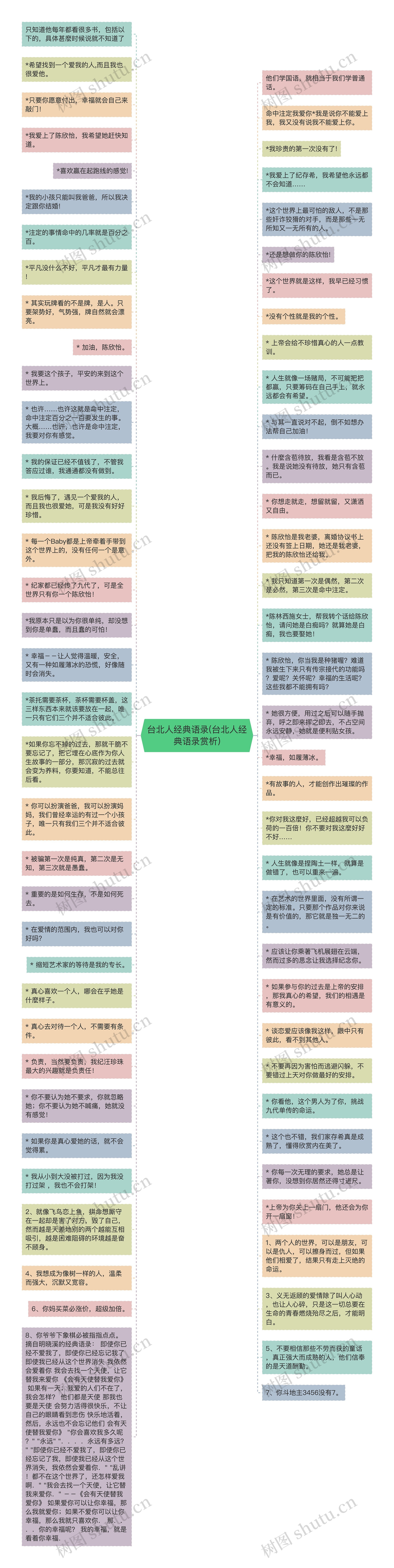 台北人经典语录(台北人经典语录赏析)思维导图