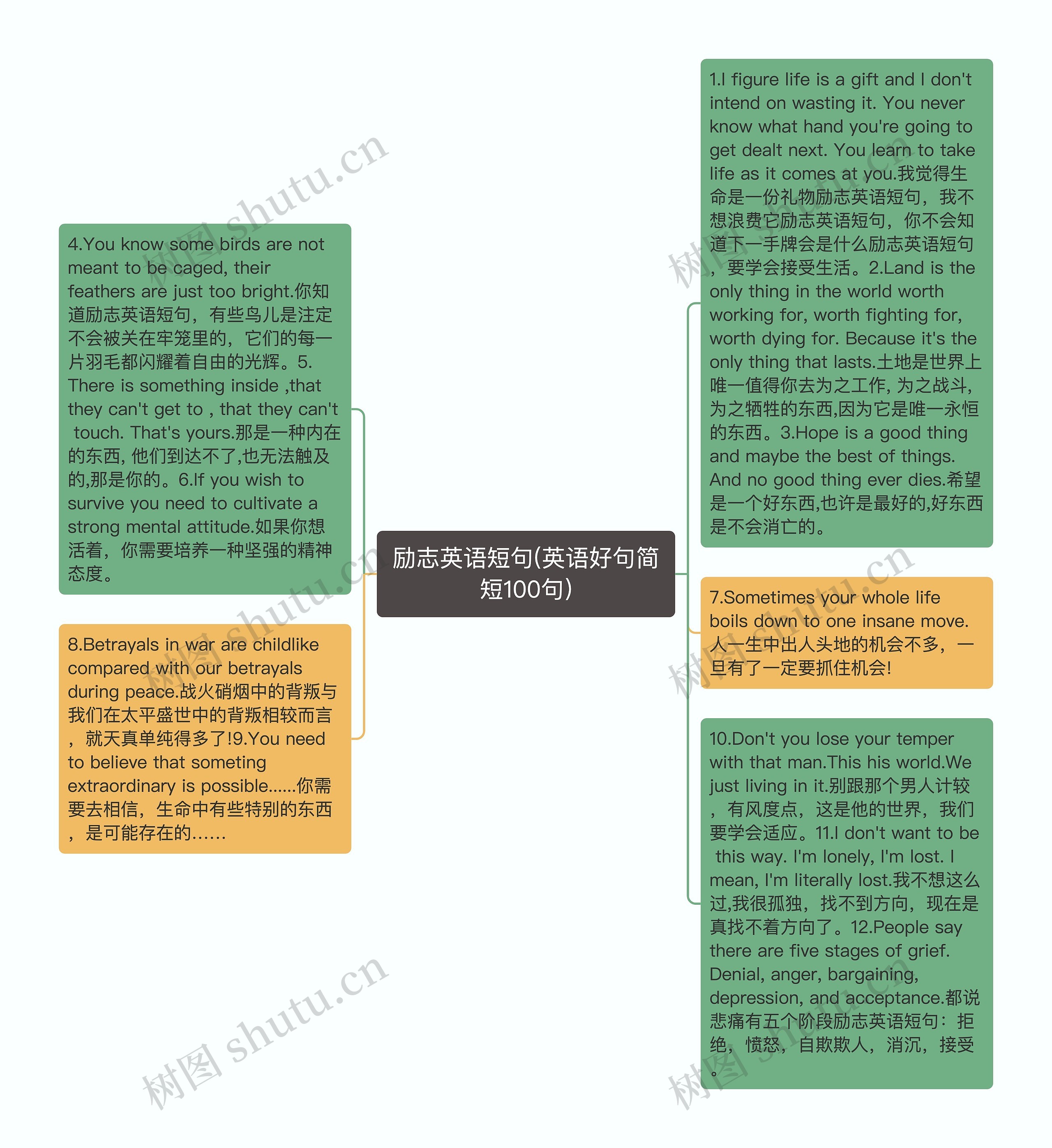 励志英语短句(英语好句简短100句)