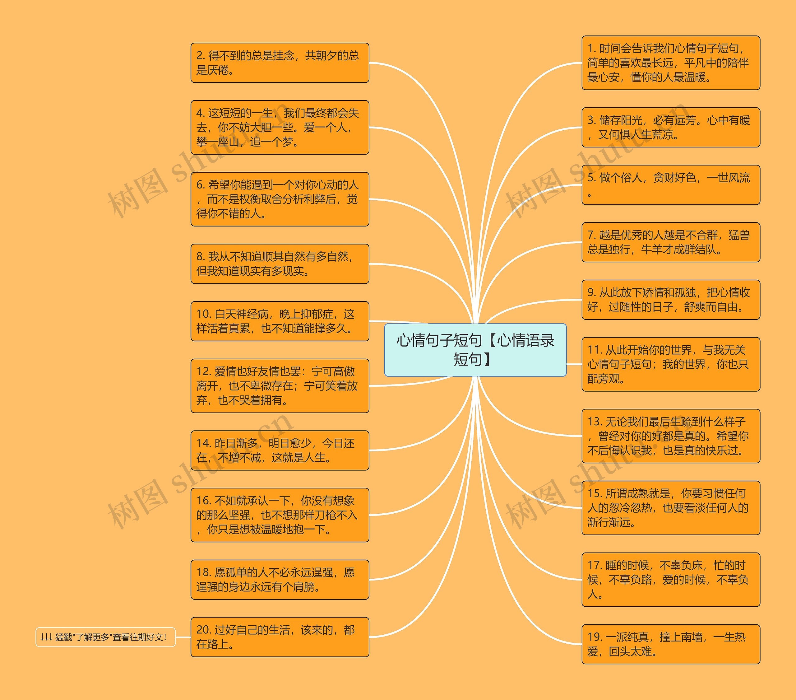 心情句子短句【心情语录短句】思维导图