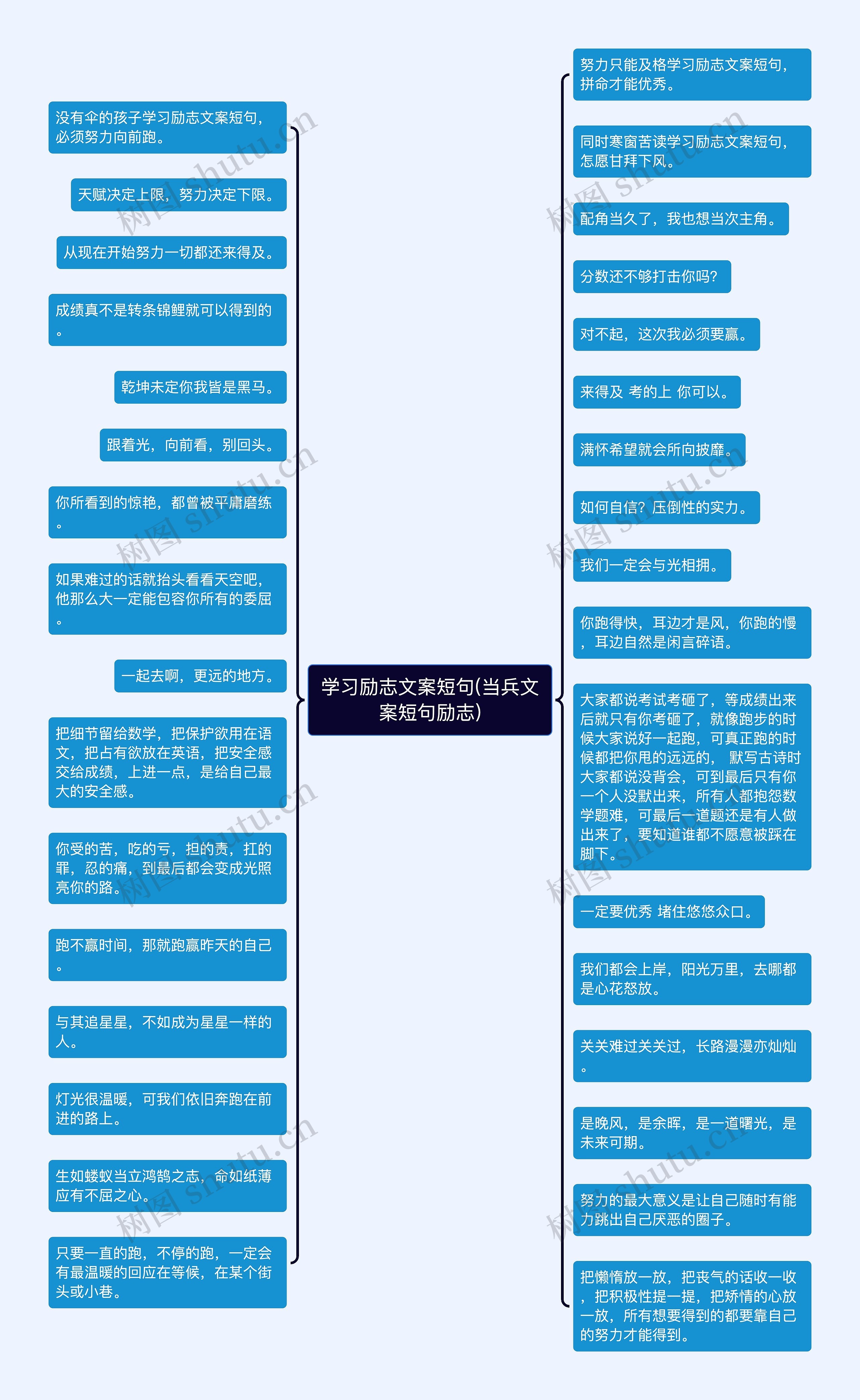 学习励志文案短句(当兵文案短句励志)