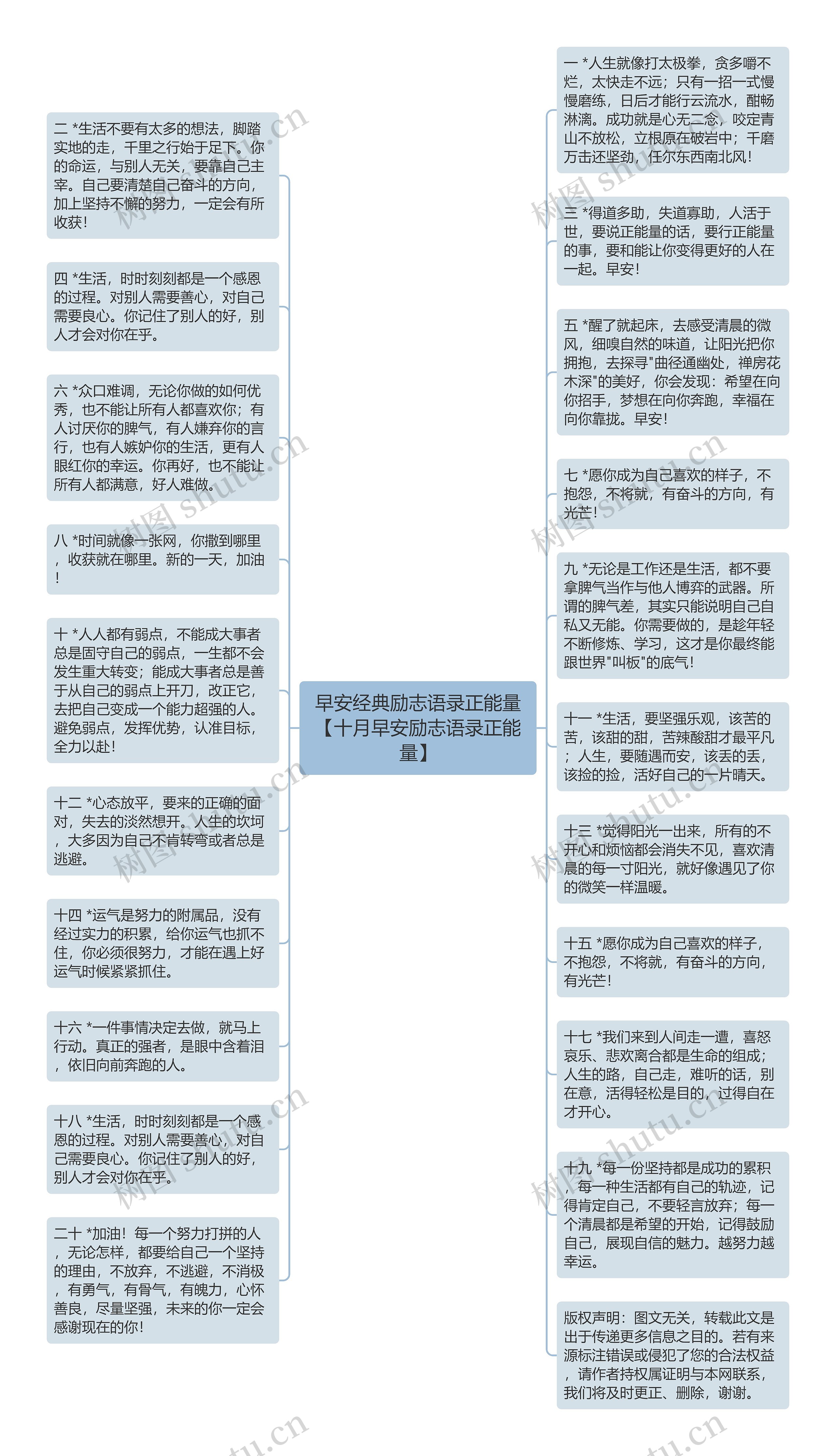 早安经典励志语录正能量【十月早安励志语录正能量】思维导图