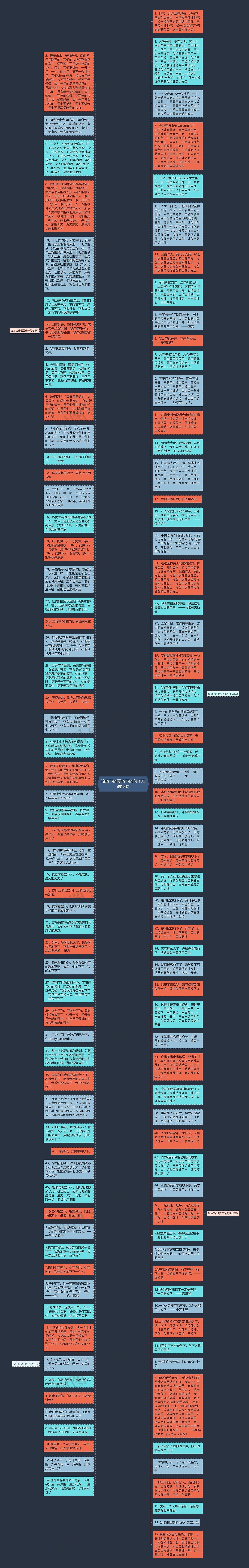 该放下的要放下的句子精选12句思维导图