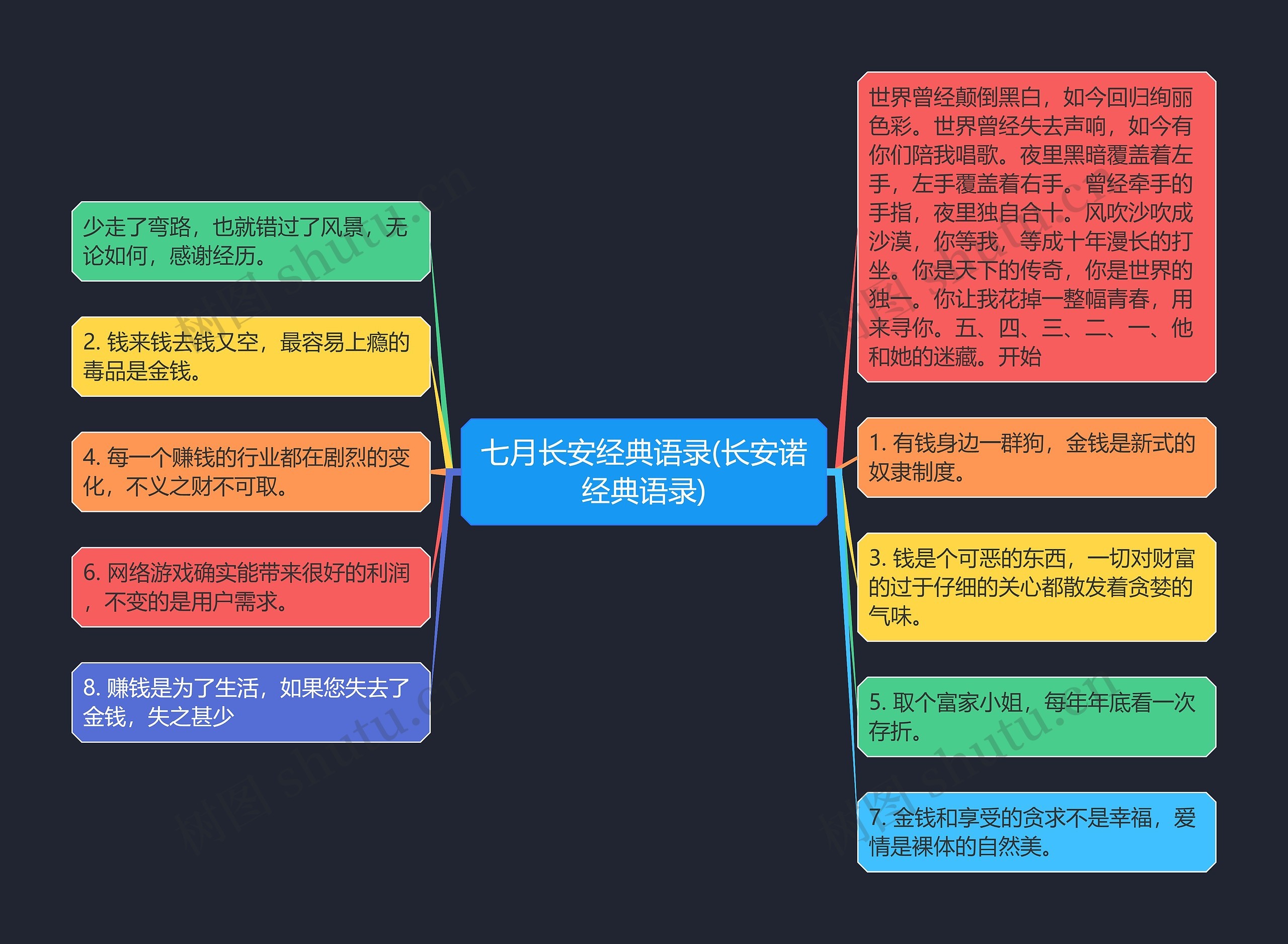 七月长安经典语录(长安诺经典语录) 七月长安经典语录(长安诺经典语录)