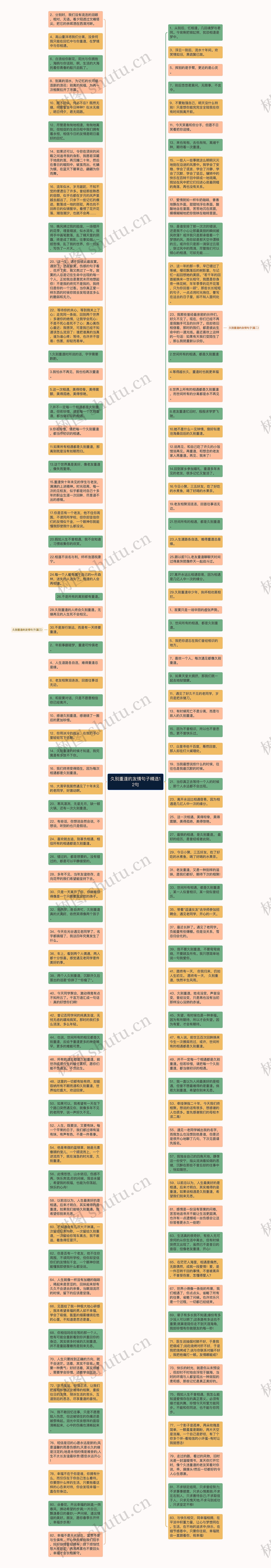 久别重逢的友情句子精选12句思维导图