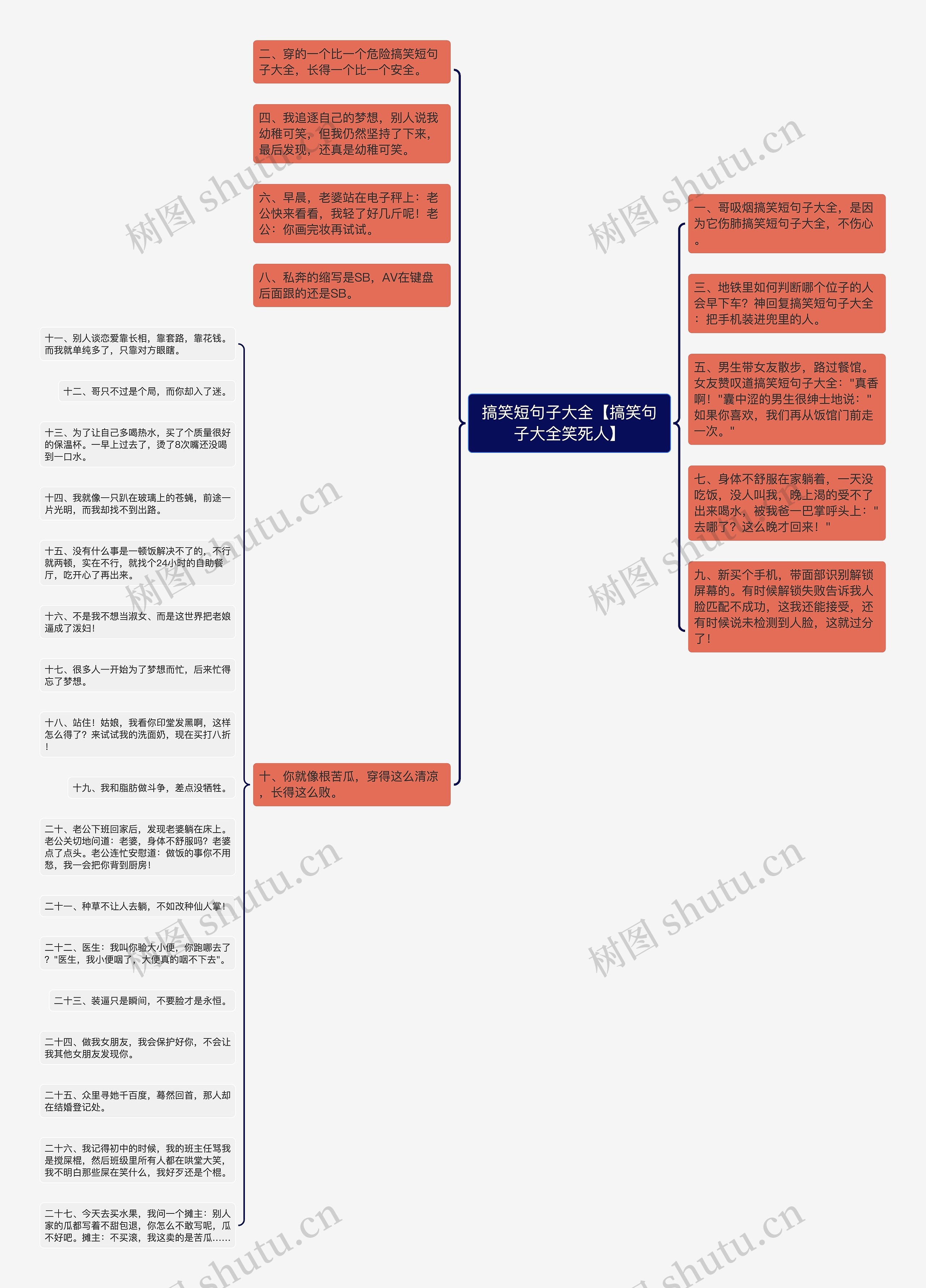 搞笑短句子大全【搞笑句子大全笑死人】思维导图