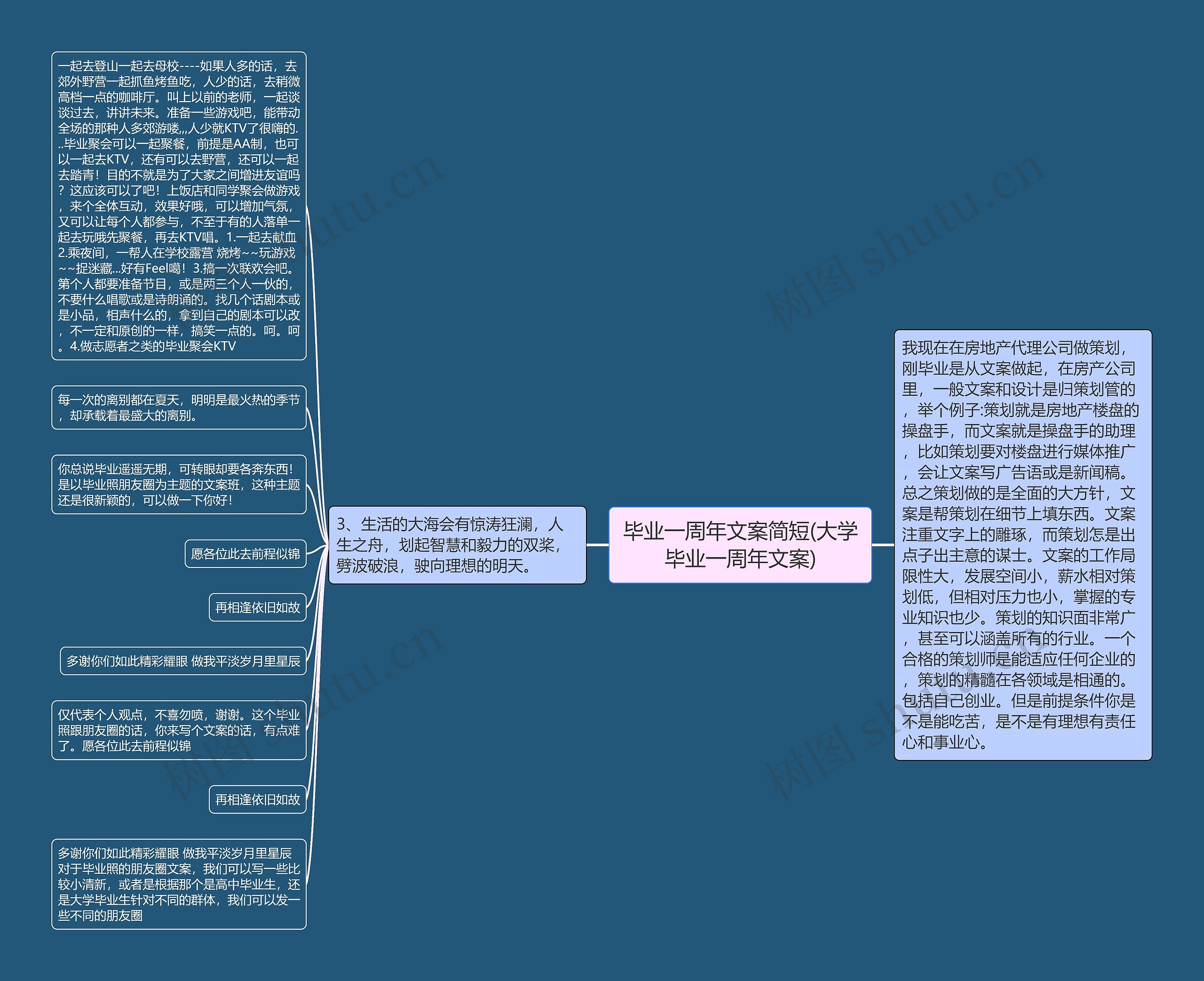 毕业一周年文案简短(大学毕业一周年文案)思维导图