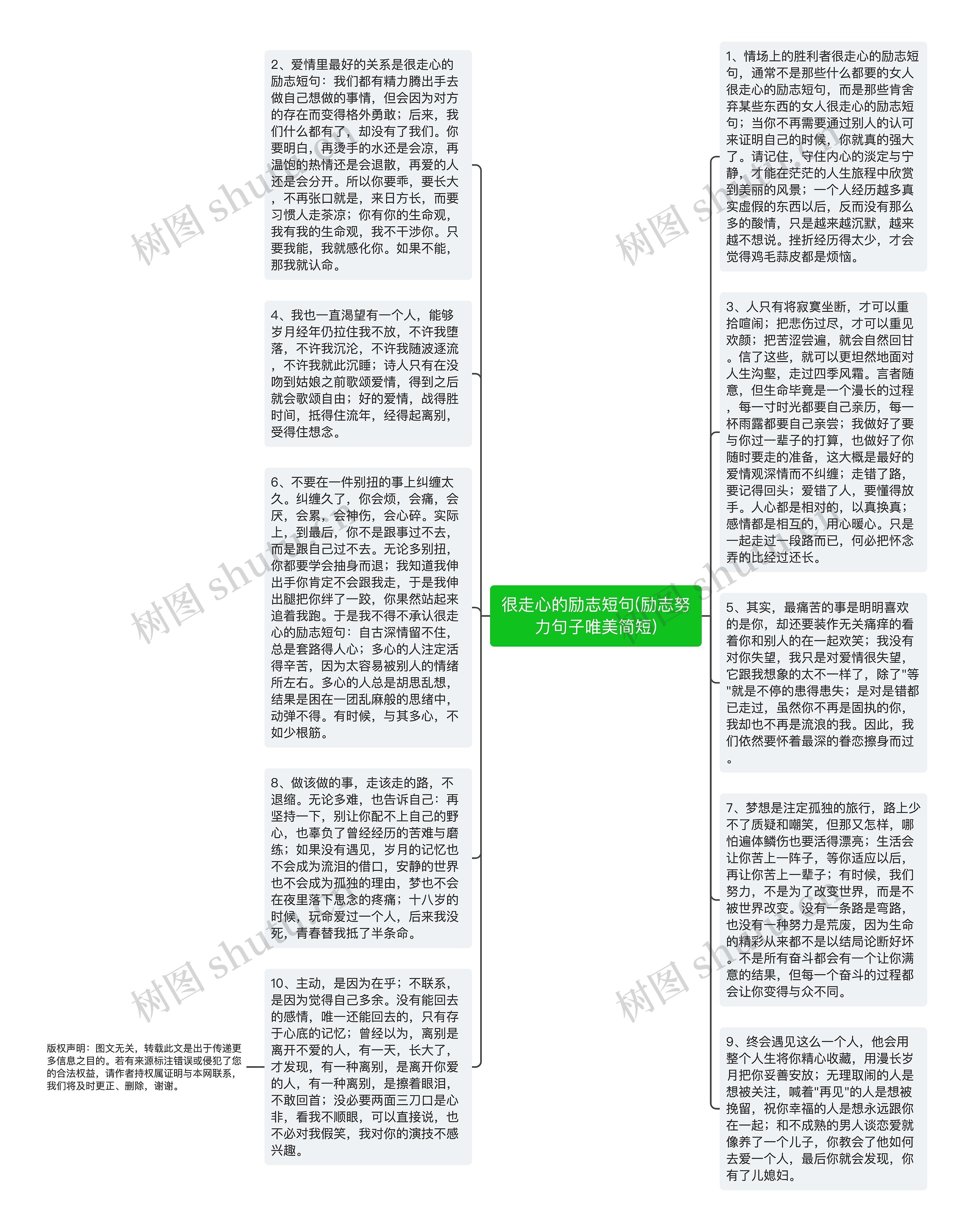 很走心的励志短句(励志努力句子唯美简短)思维导图