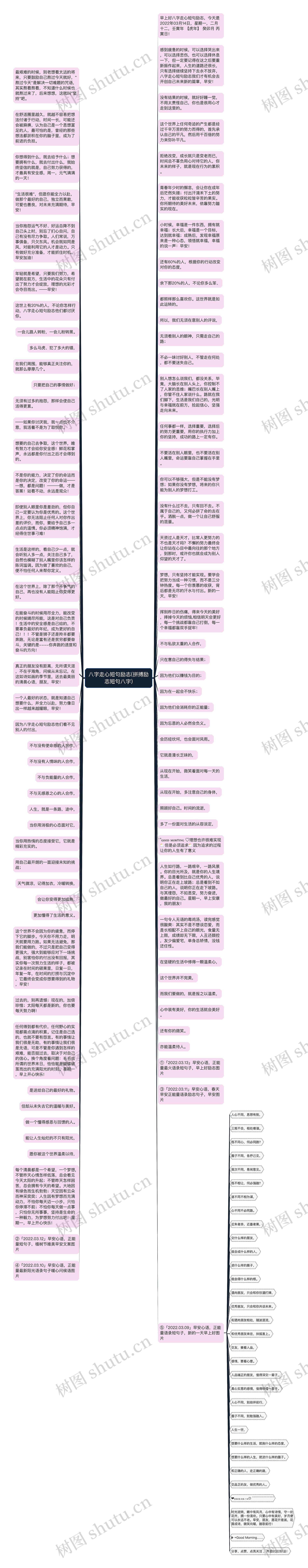 八字走心短句励志(拼搏励志短句八字)思维导图