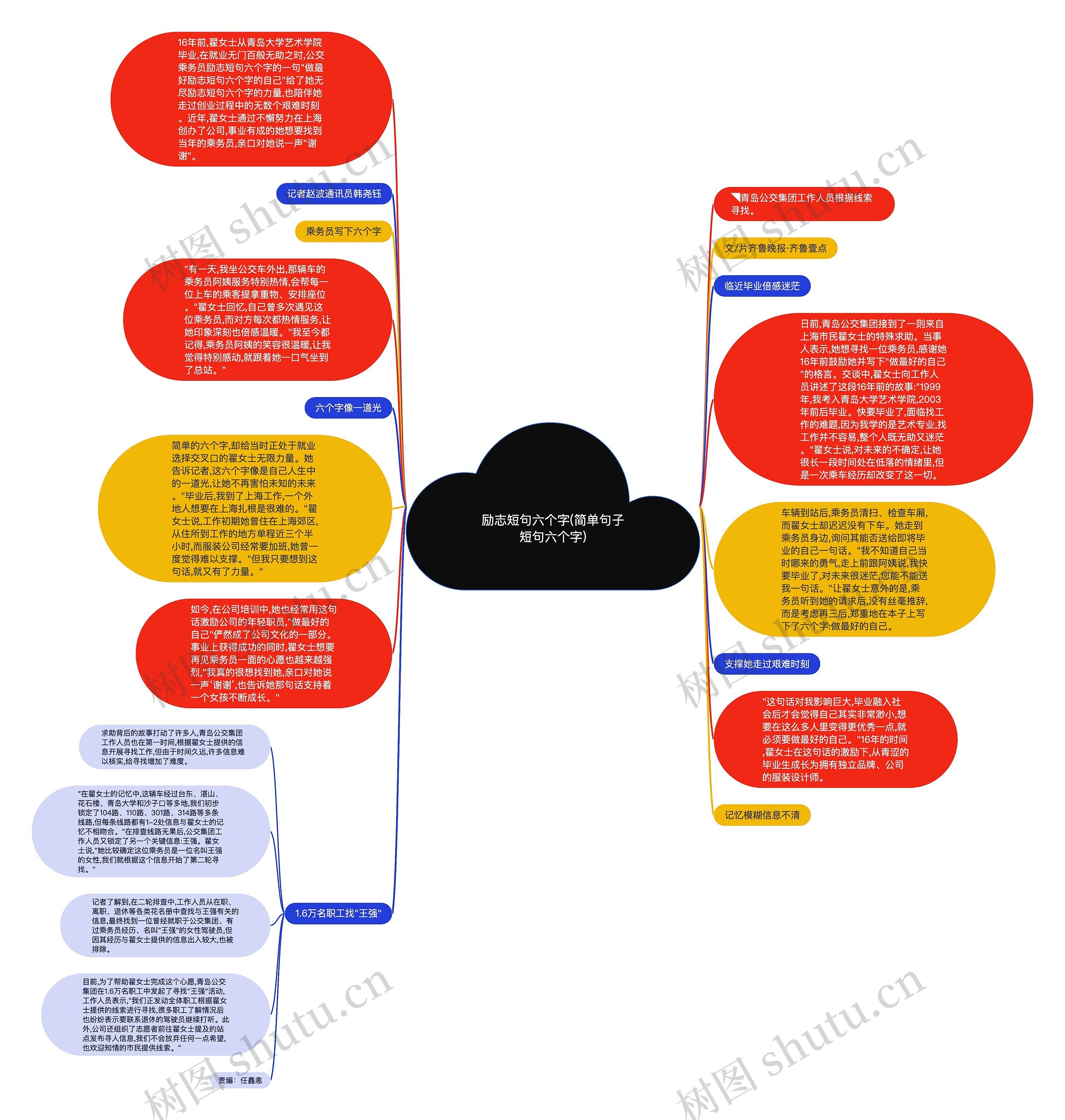 励志短句六个字(简单句子短句六个字)思维导图