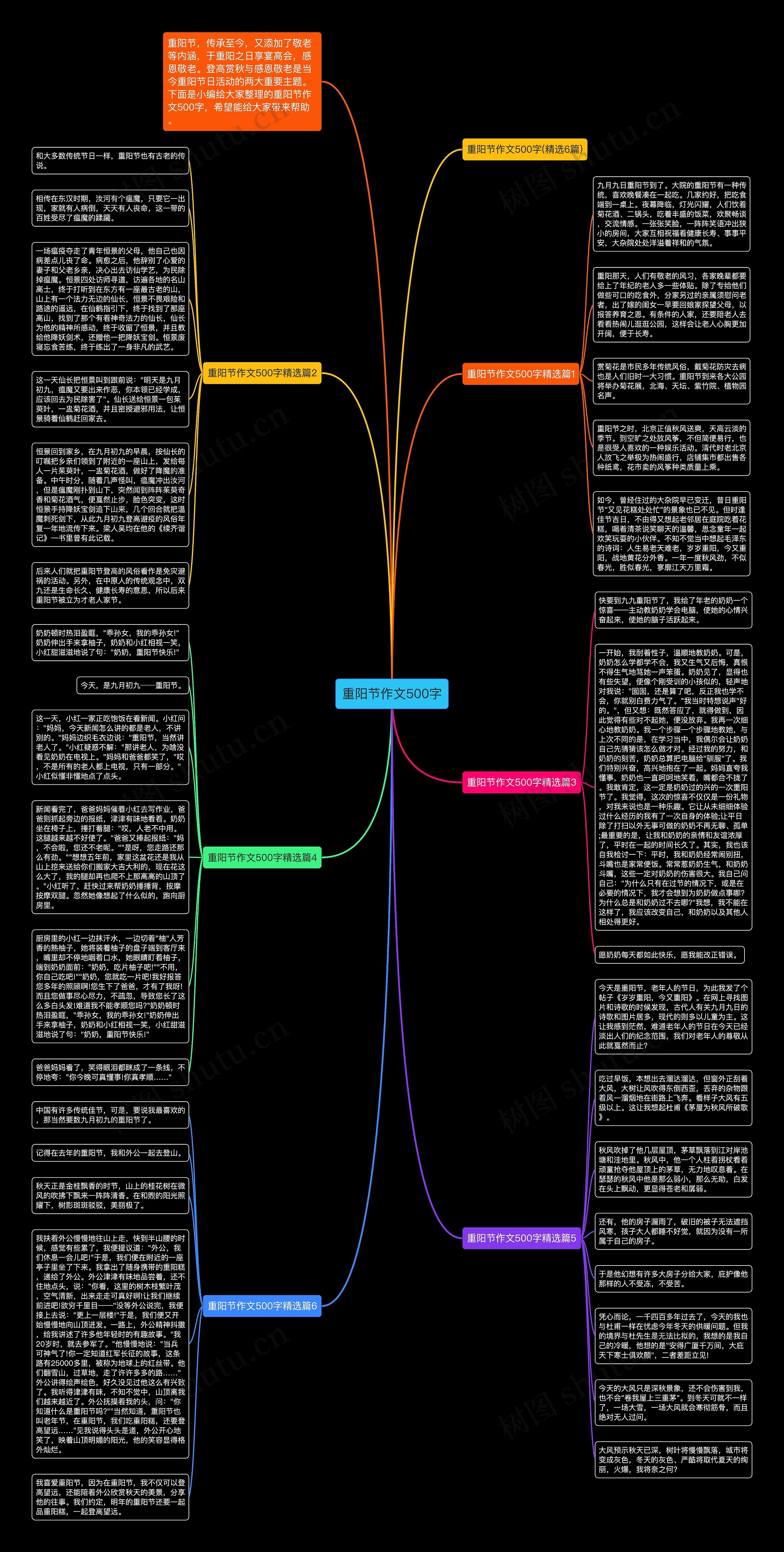 重阳节作文500字思维导图