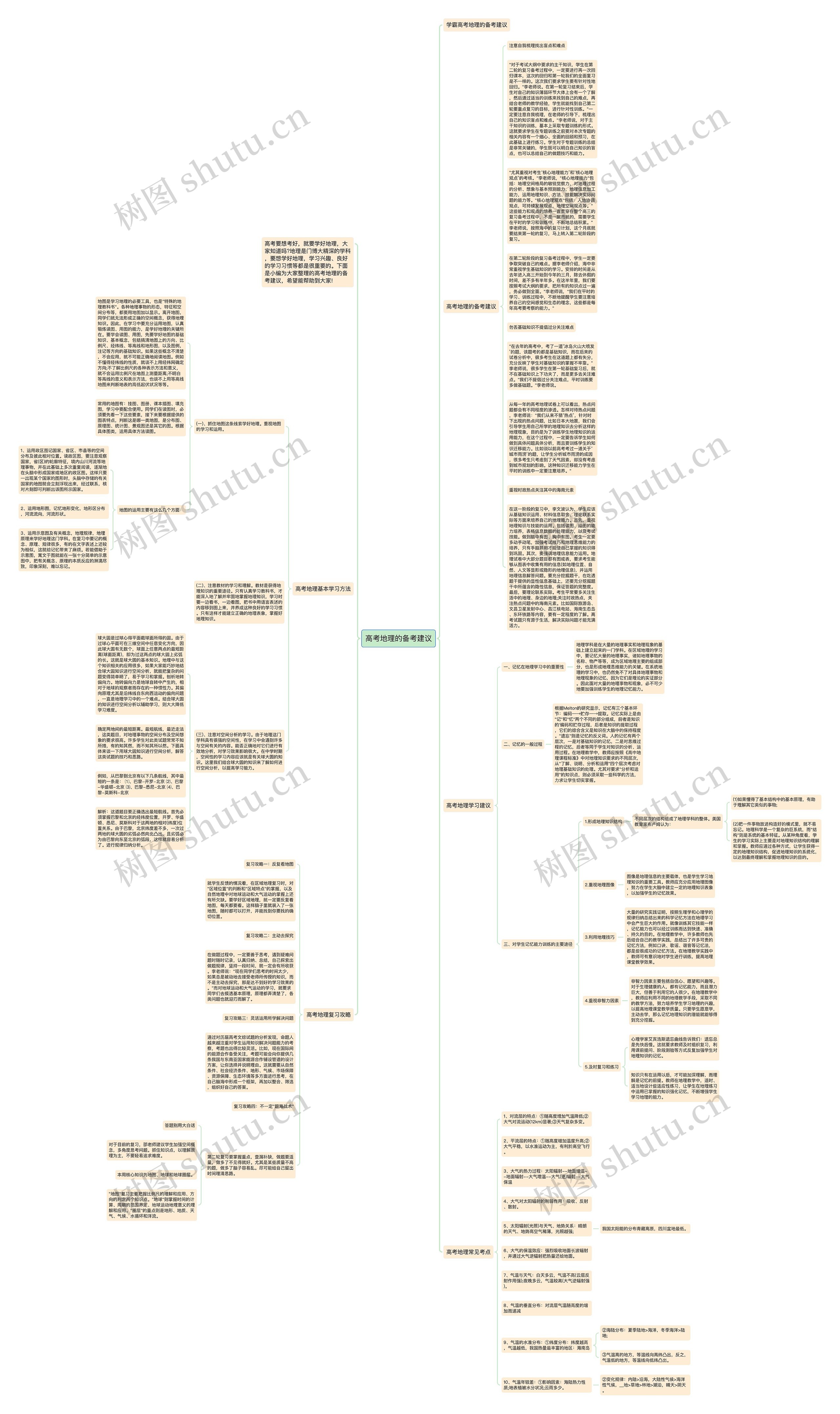 高考地理的备考建议思维导图