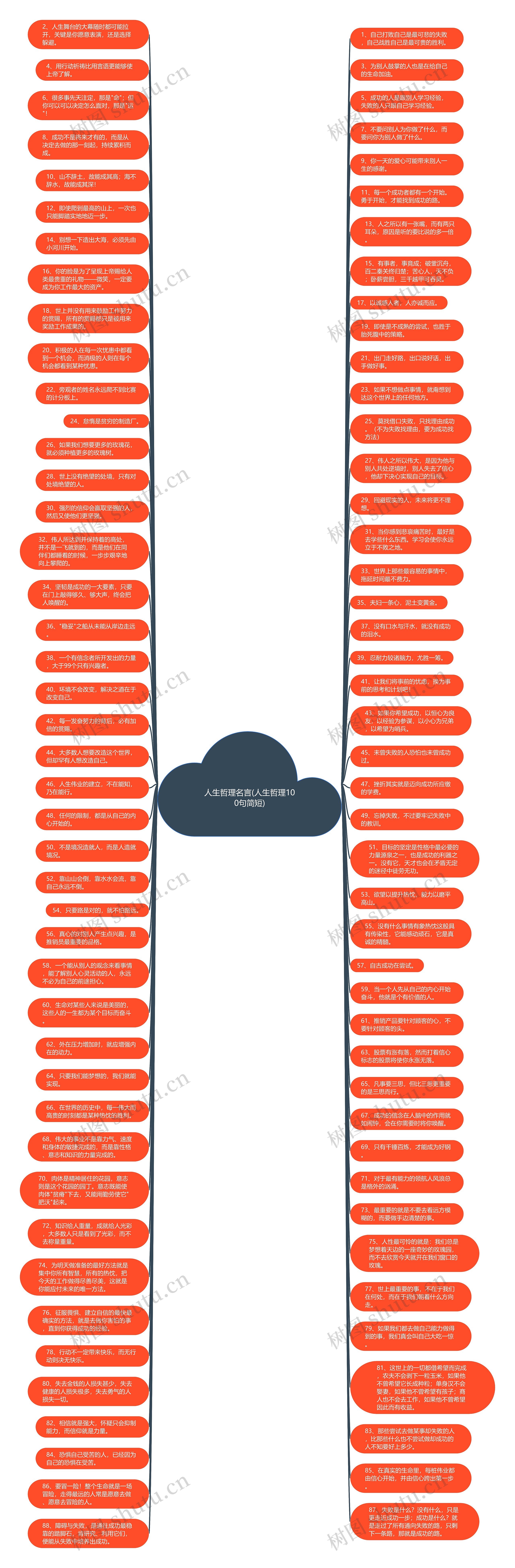 人生哲理名言(人生哲理100句简短)思维导图