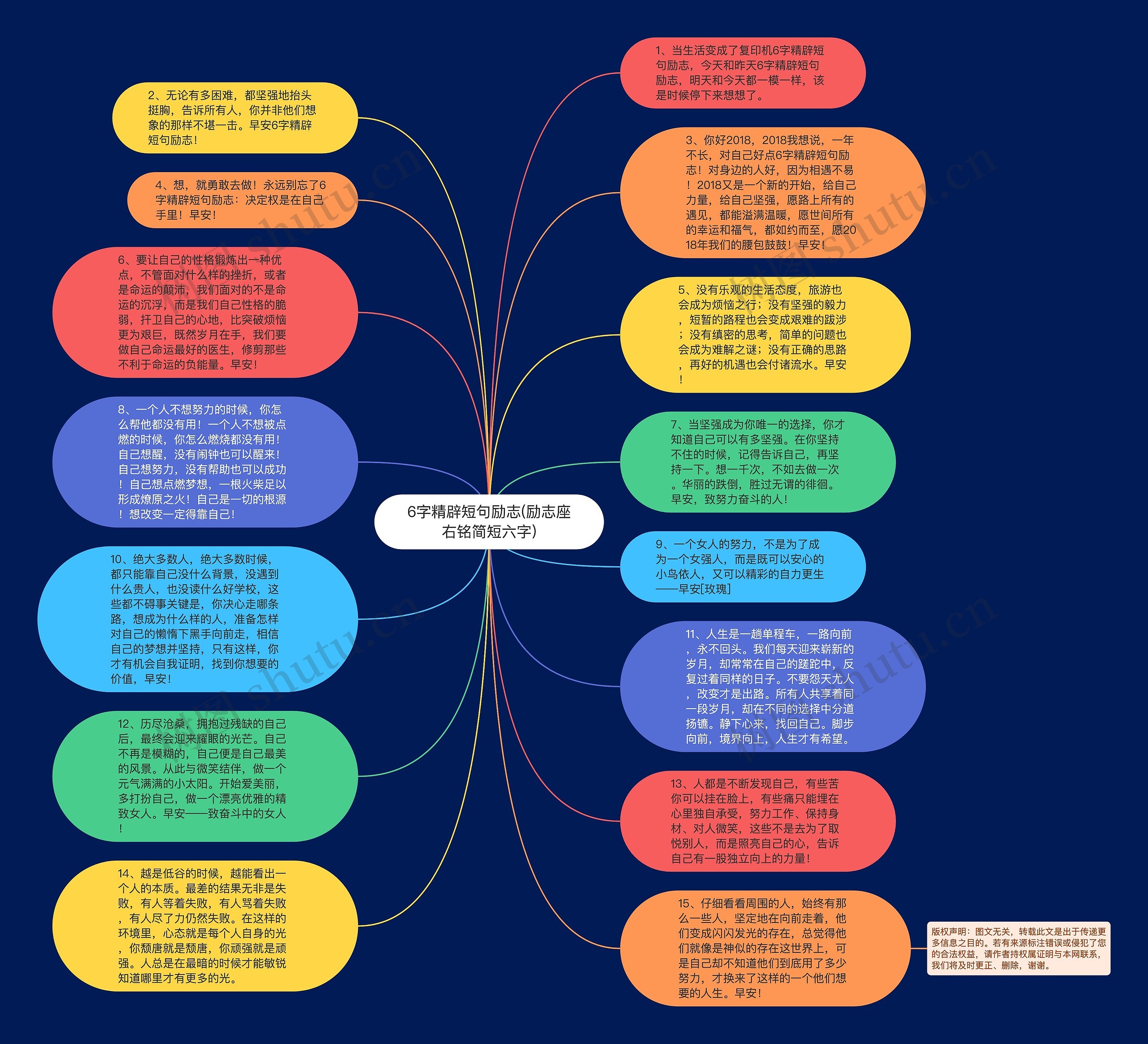 6字精辟短句励志(励志座右铭简短六字)思维导图