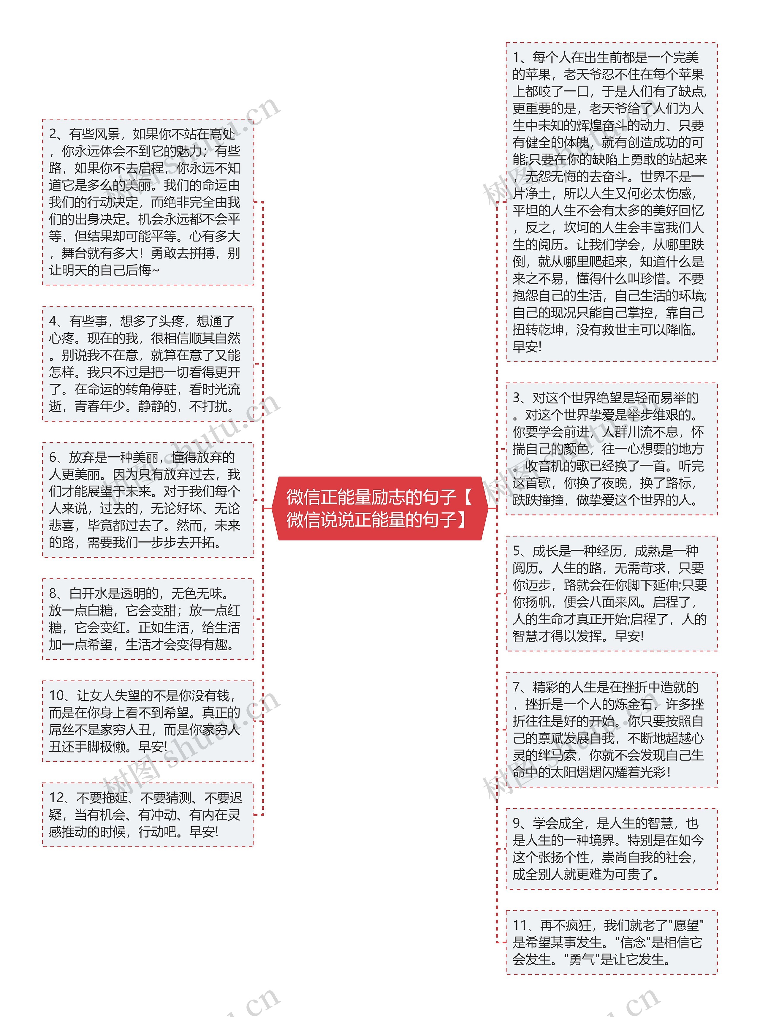 微信正能量励志的句子【微信说说正能量的句子】思维导图