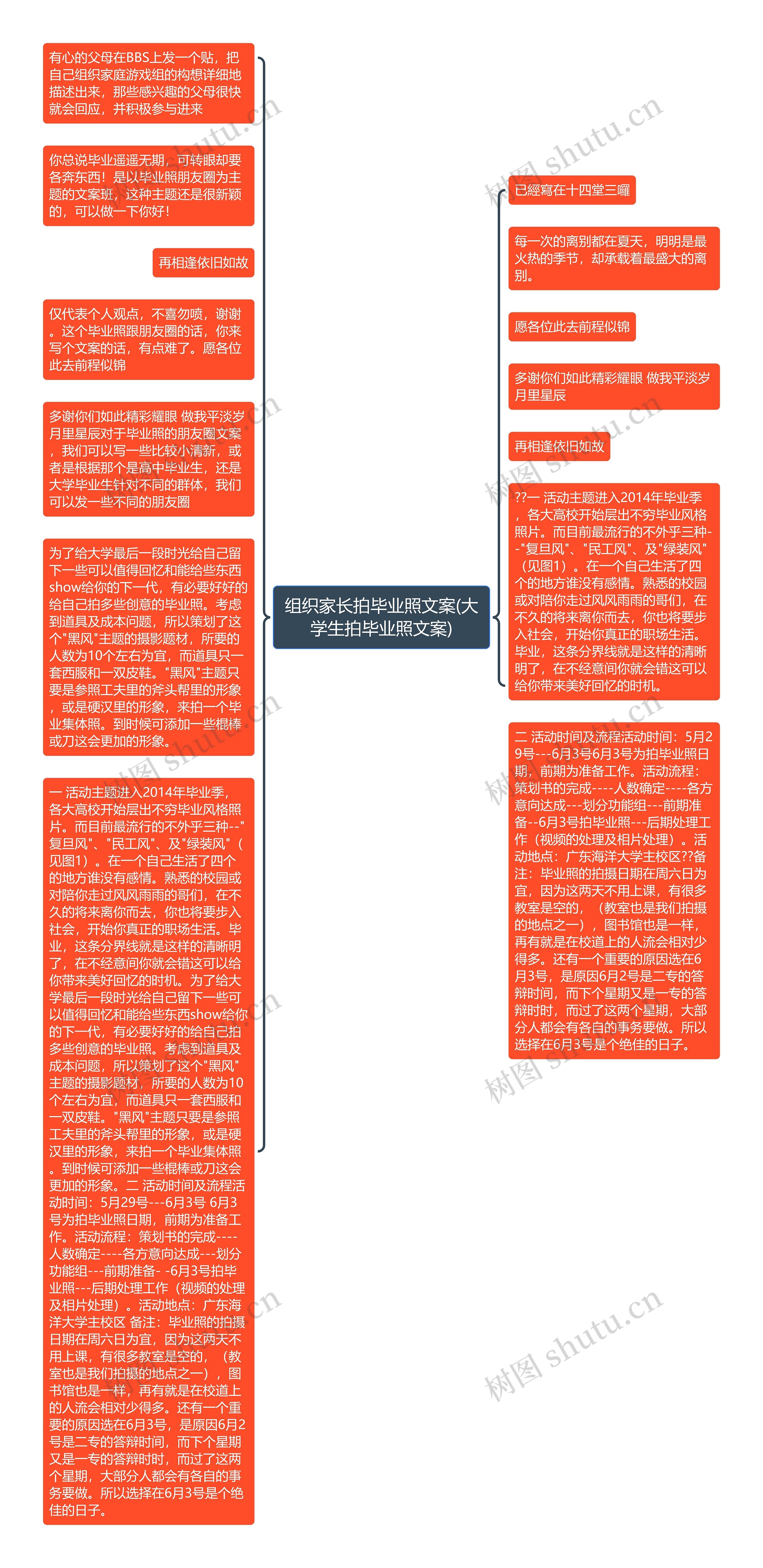 组织家长拍毕业照文案(大学生拍毕业照文案)思维导图