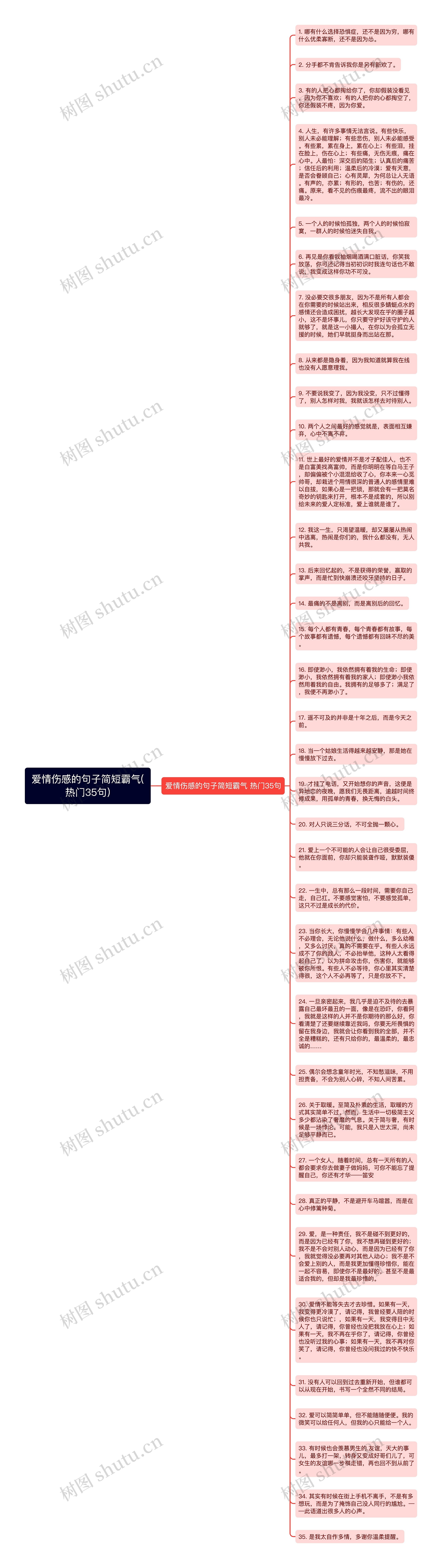 爱情伤感的句子简短霸气(热门35句)