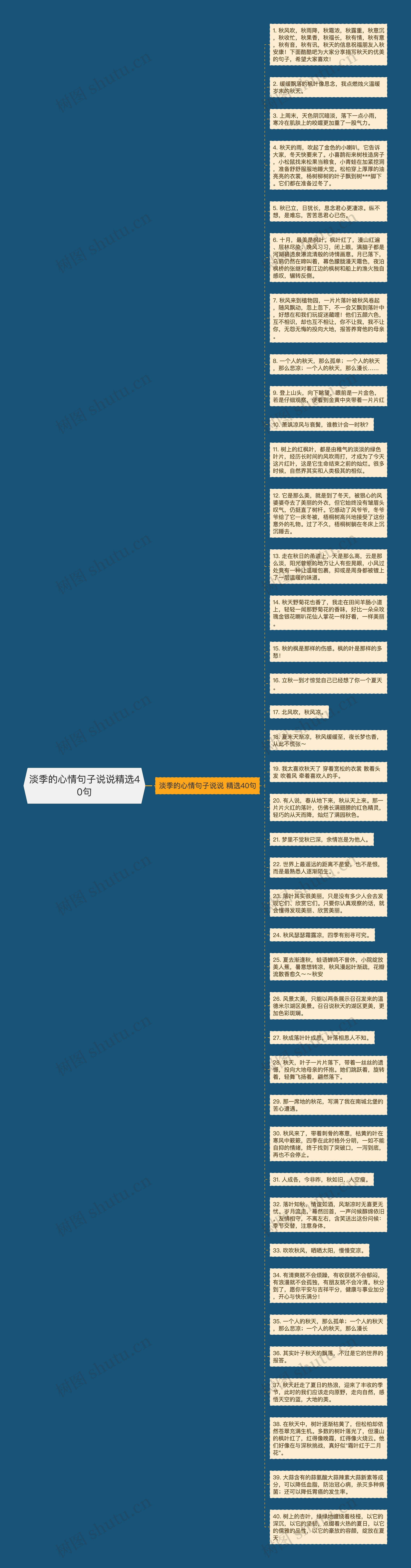 淡季的心情句子说说精选40句思维导图