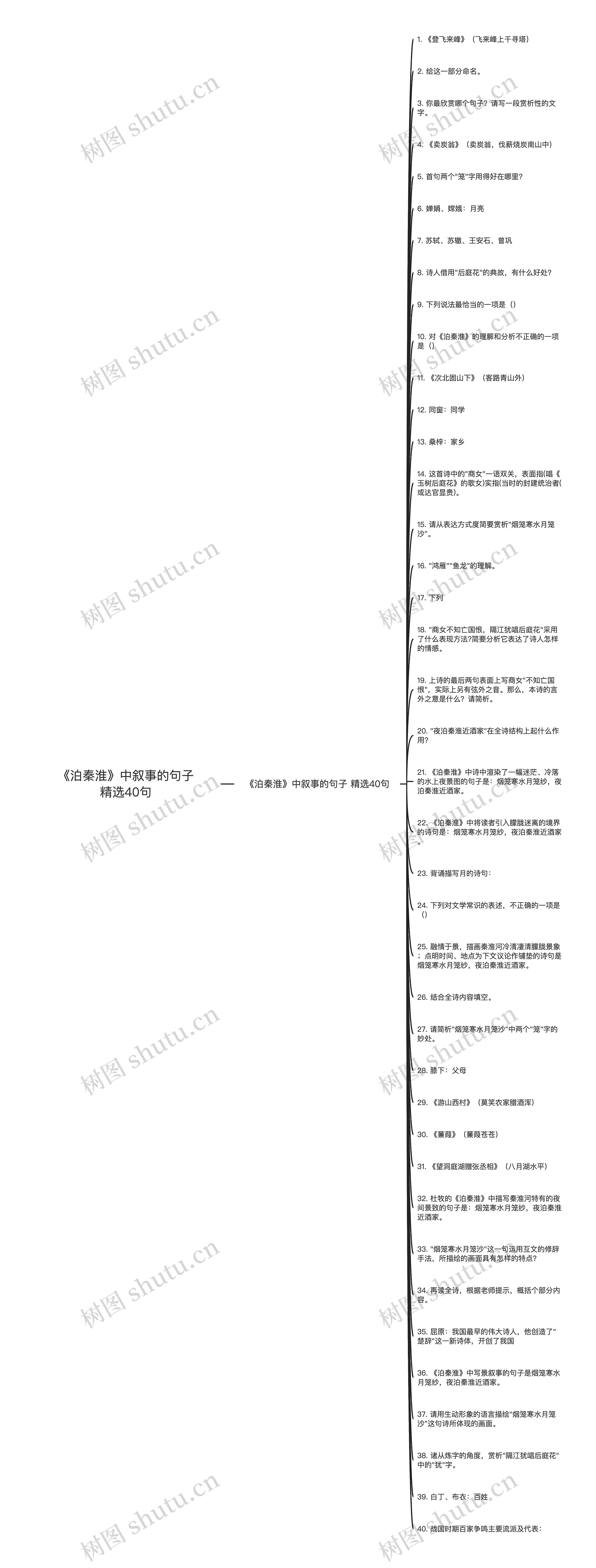 《泊秦淮》中叙事的句子精选40句思维导图