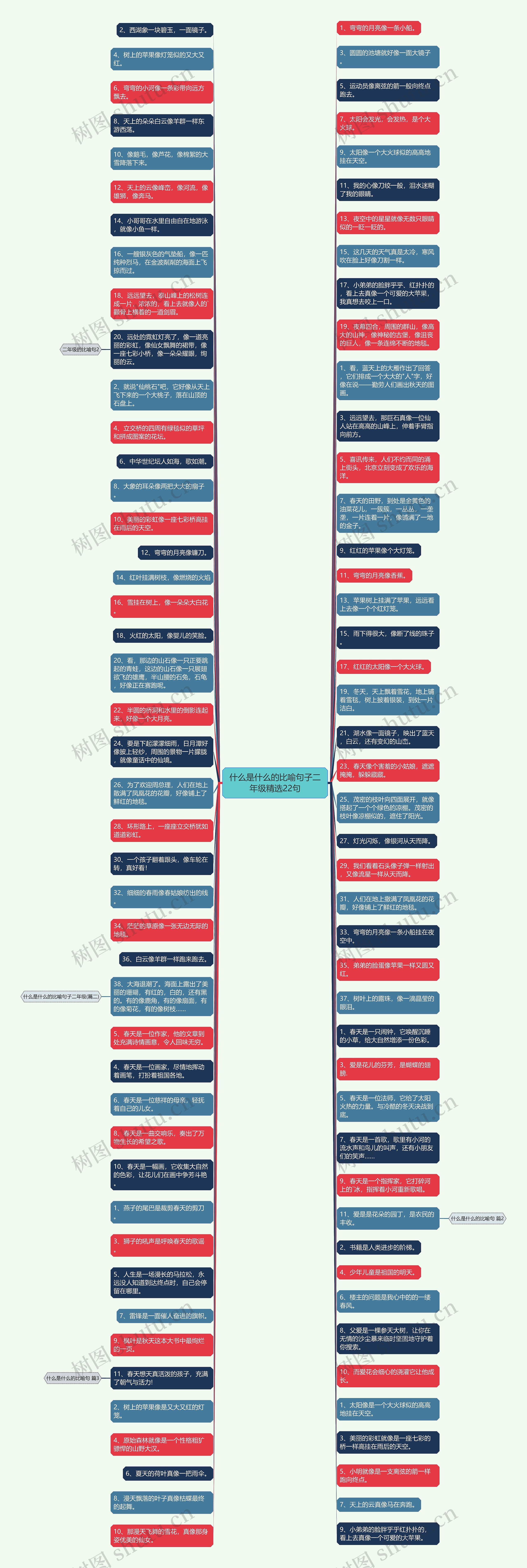 什么是什么的比喻句子二年级精选22句思维导图