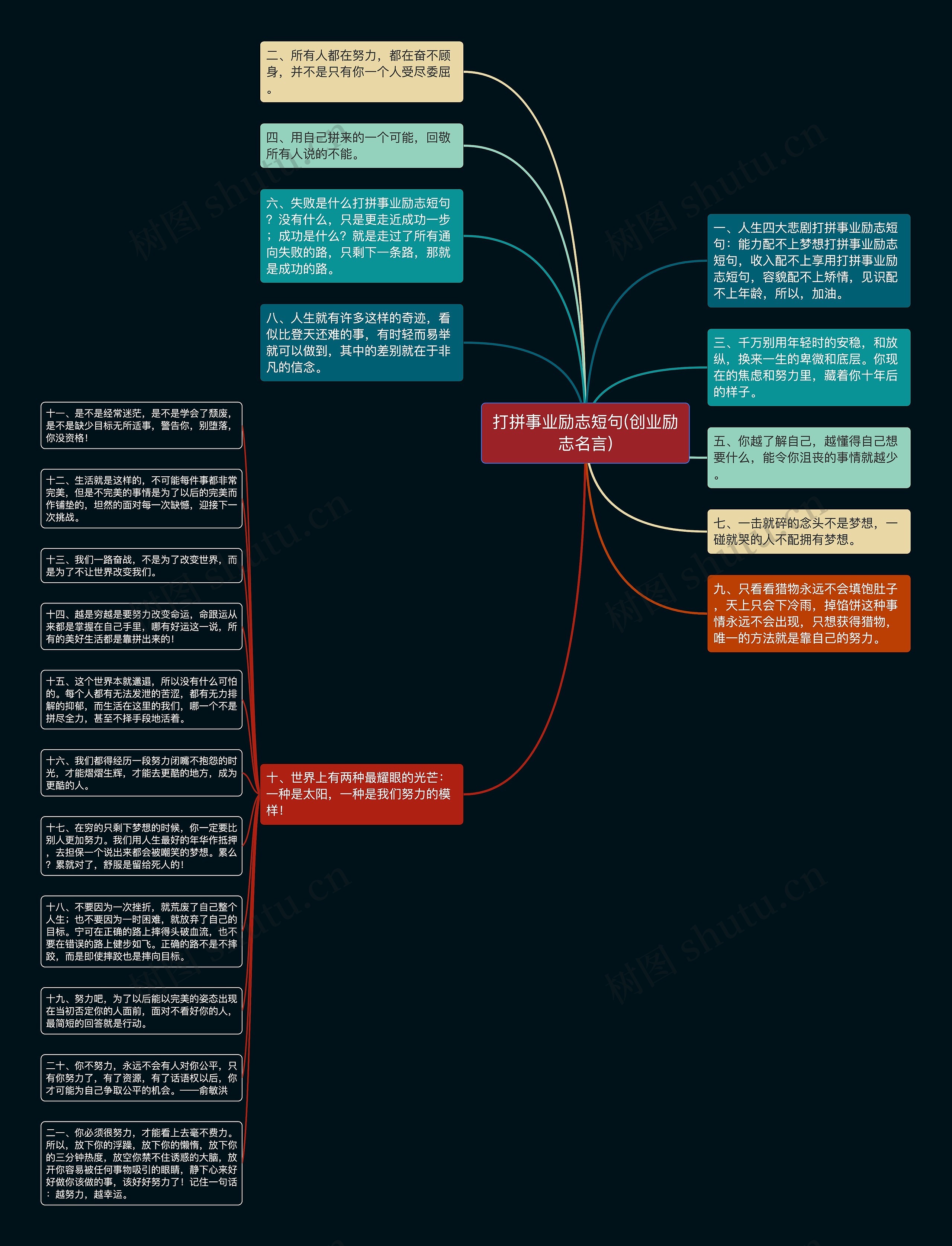打拼事业励志短句(创业励志名言)思维导图