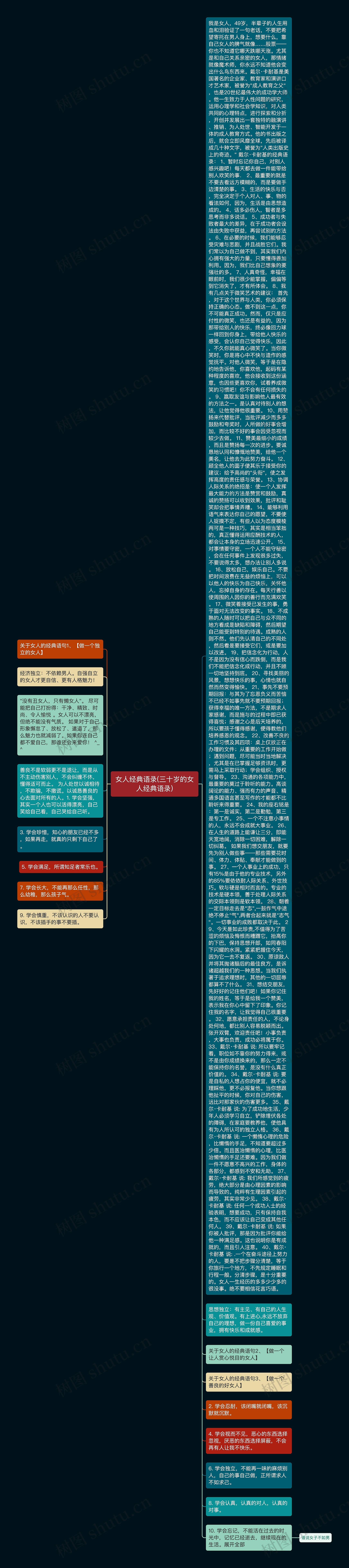 女人经典语录(三十岁的女人经典语录)思维导图