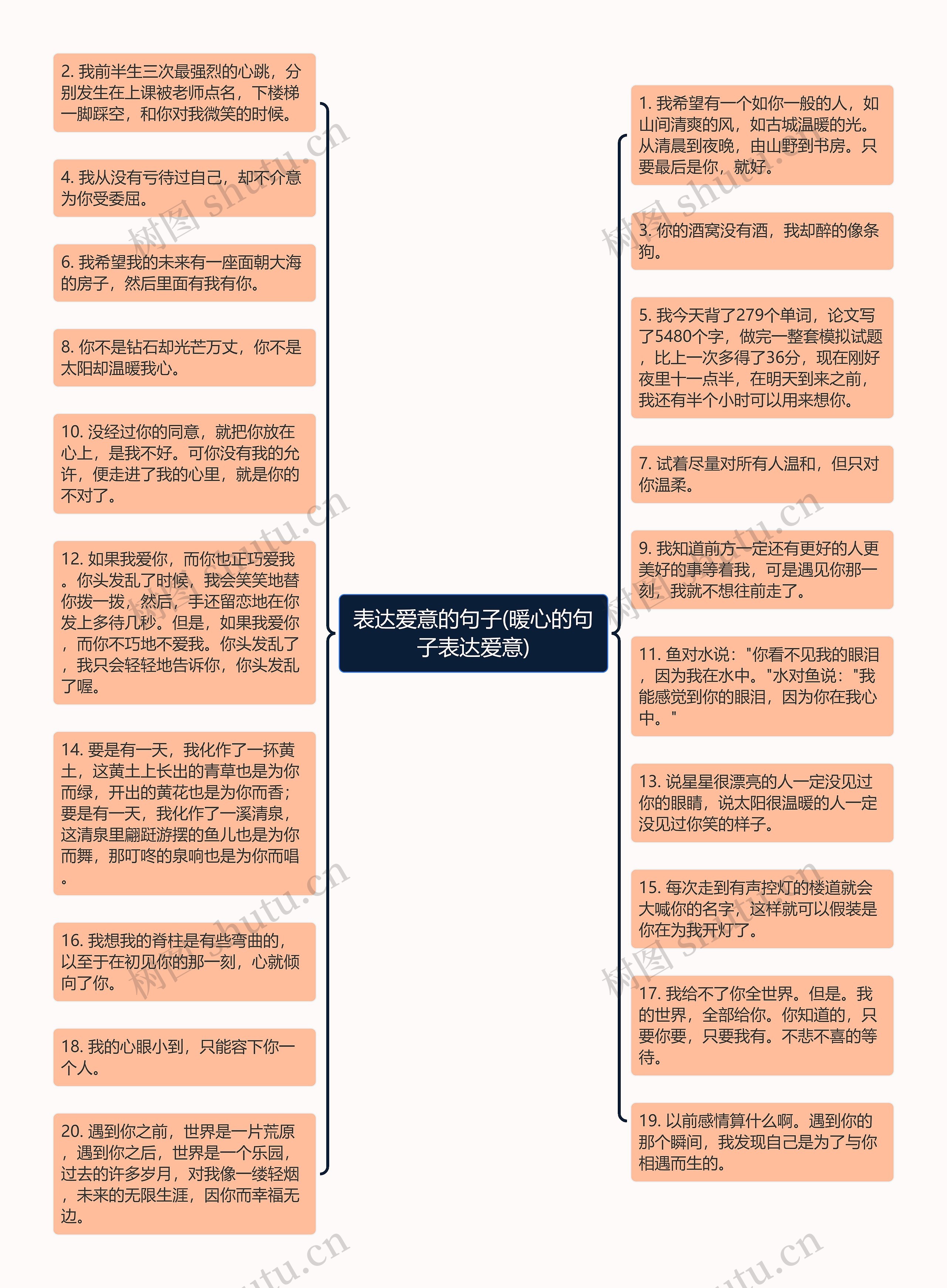 表达爱意的句子(暖心的句子表达爱意)