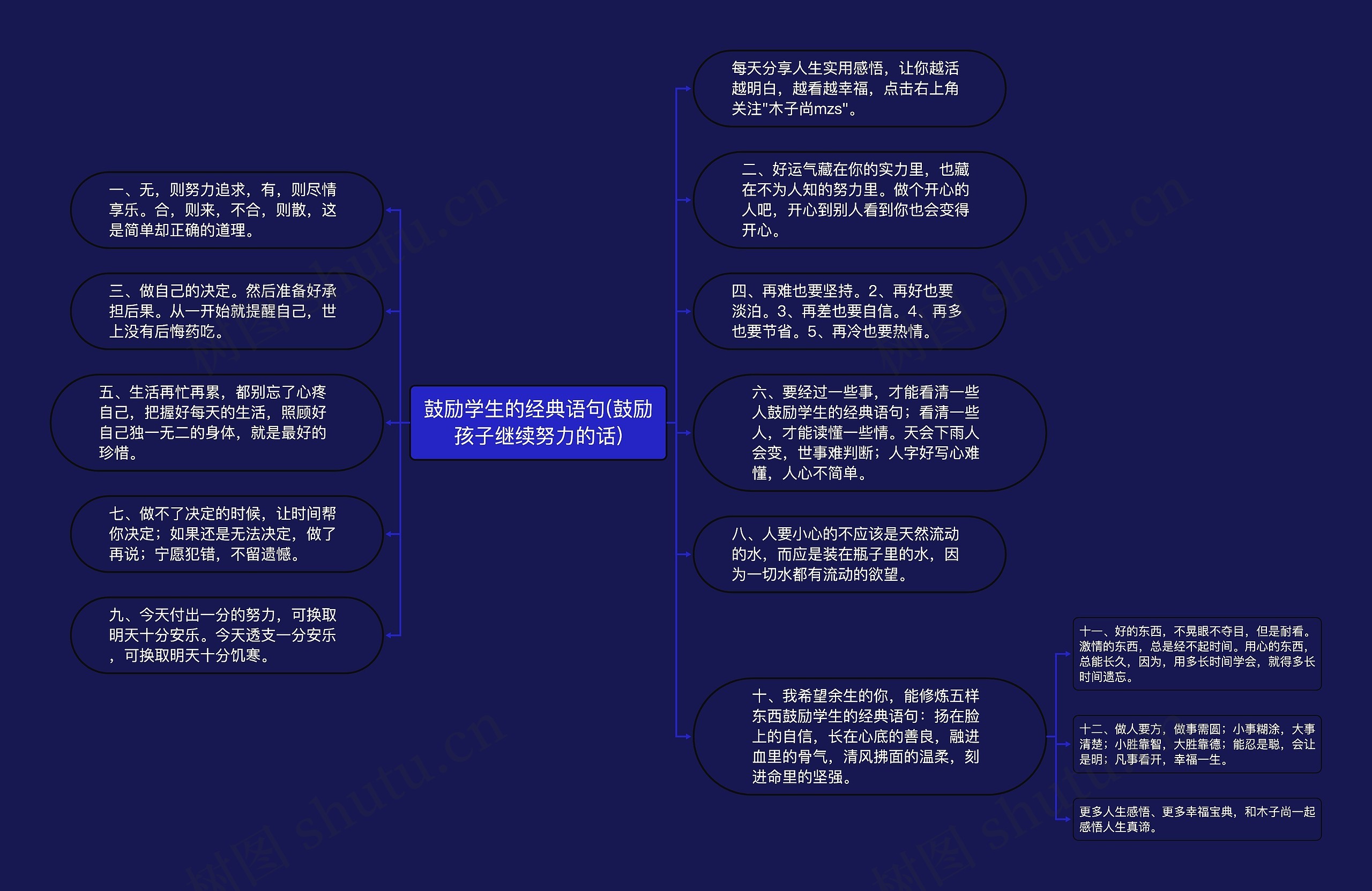 鼓励学生的经典语句(鼓励孩子继续努力的话)思维导图