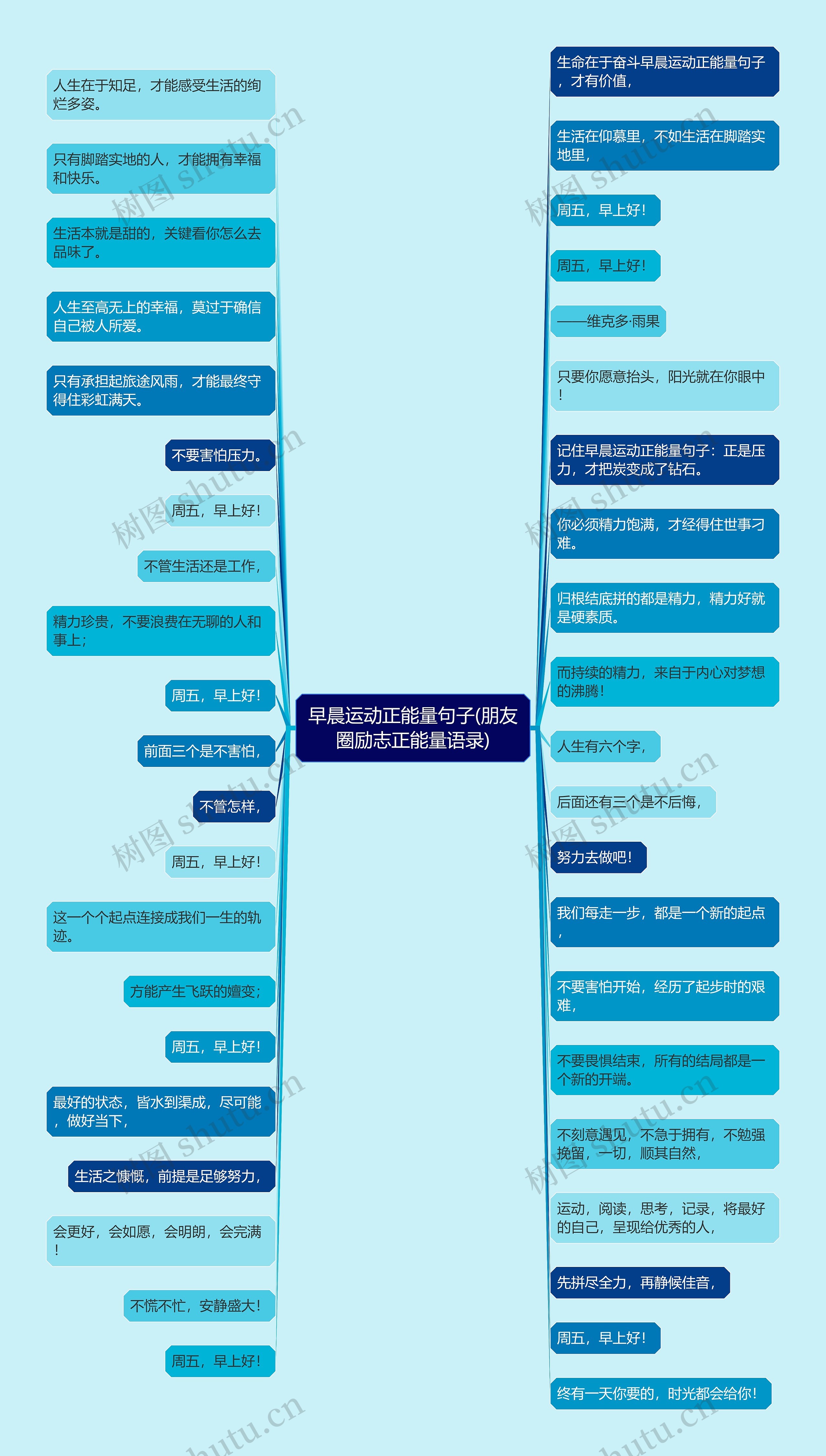 早晨运动正能量句子(朋友圈励志正能量语录)思维导图