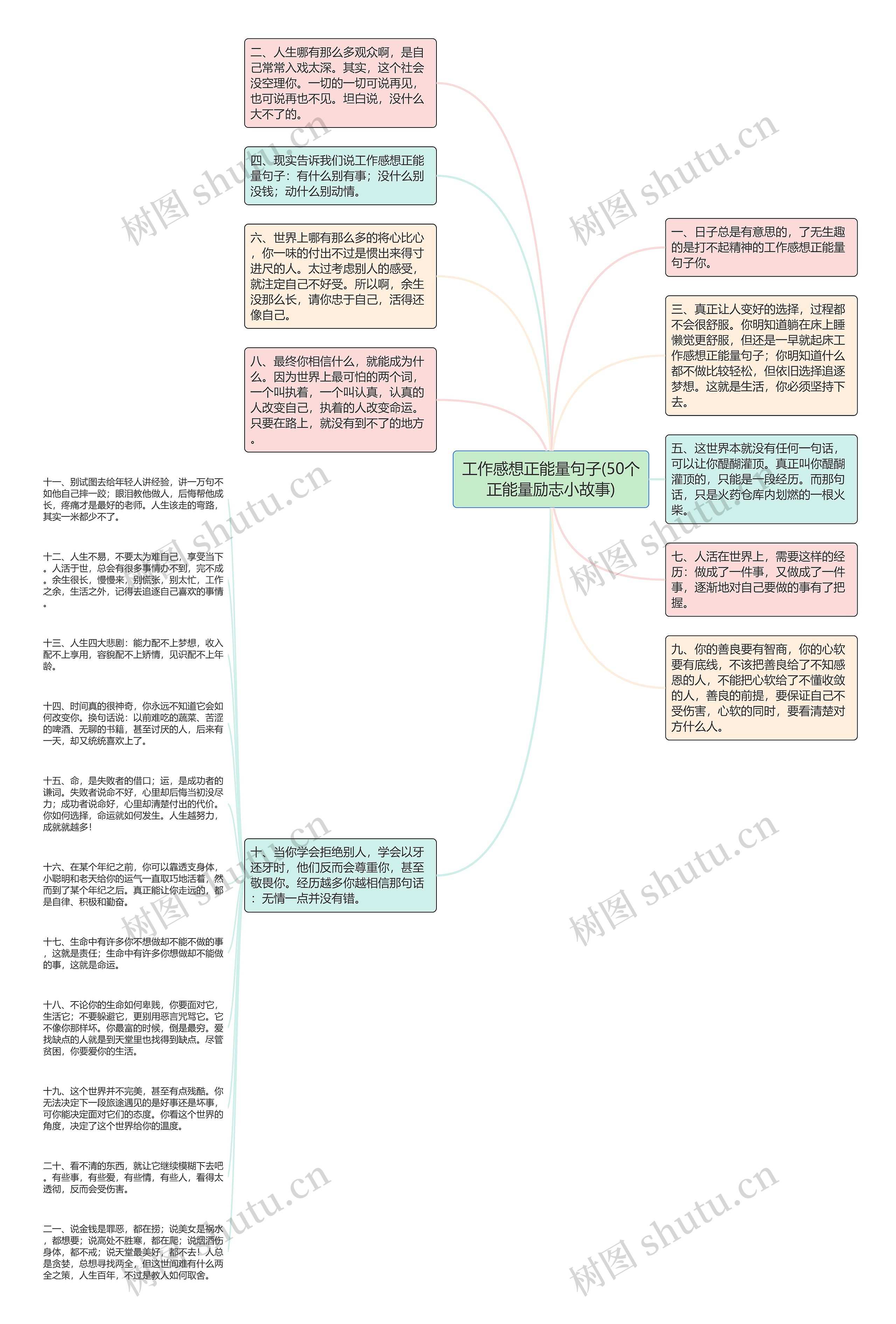 工作感想正能量句子(50个正能量励志小故事)思维导图