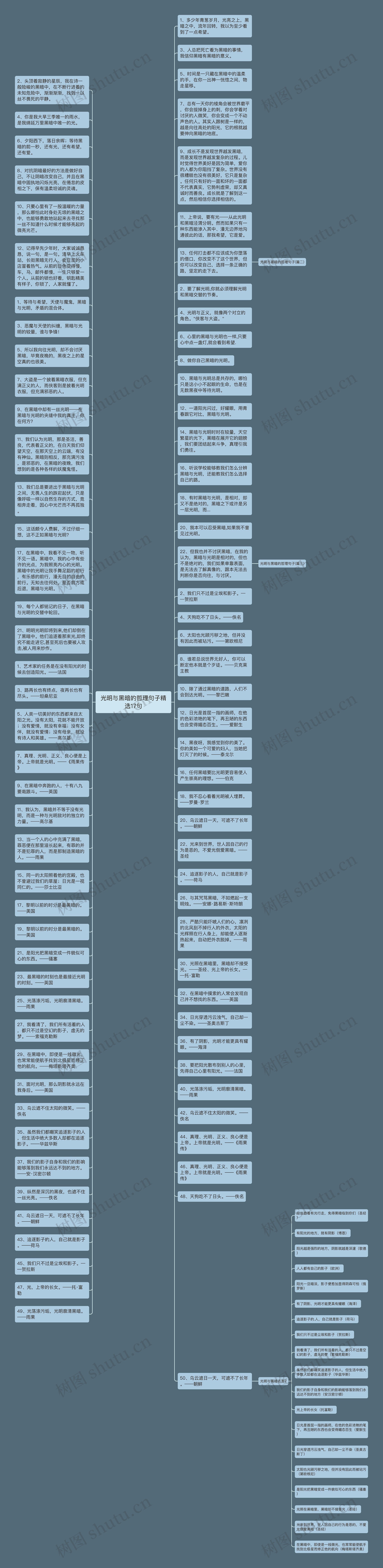 光明与黑暗的哲理句子精选17句思维导图