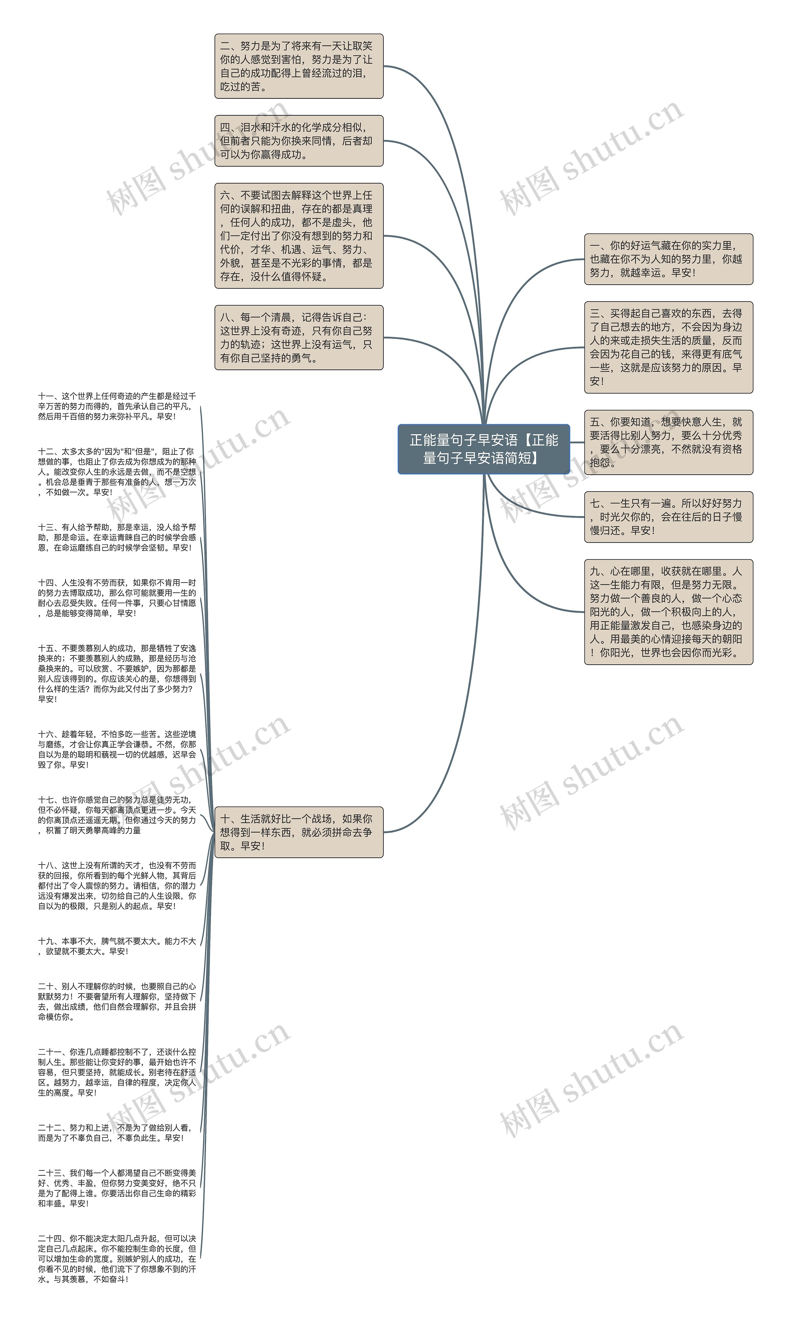 正能量句子早安语【正能量句子早安语简短】