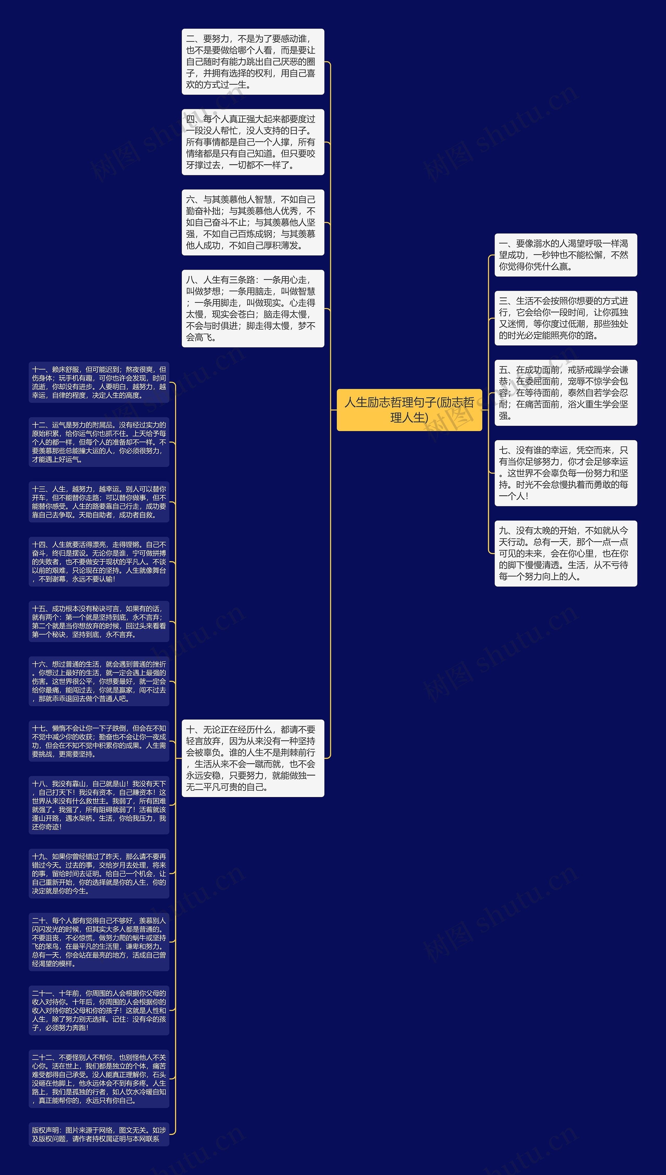 人生励志哲理句子(励志哲理人生)思维导图