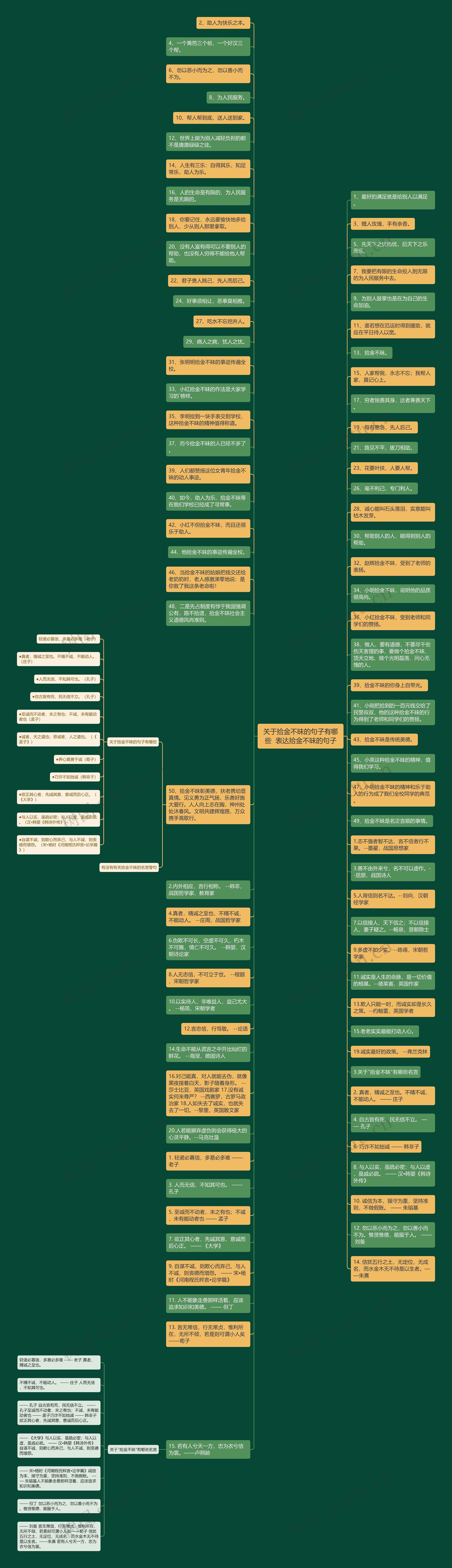 关于拾金不昧的句子有哪些  表达拾金不昧的句子思维导图
