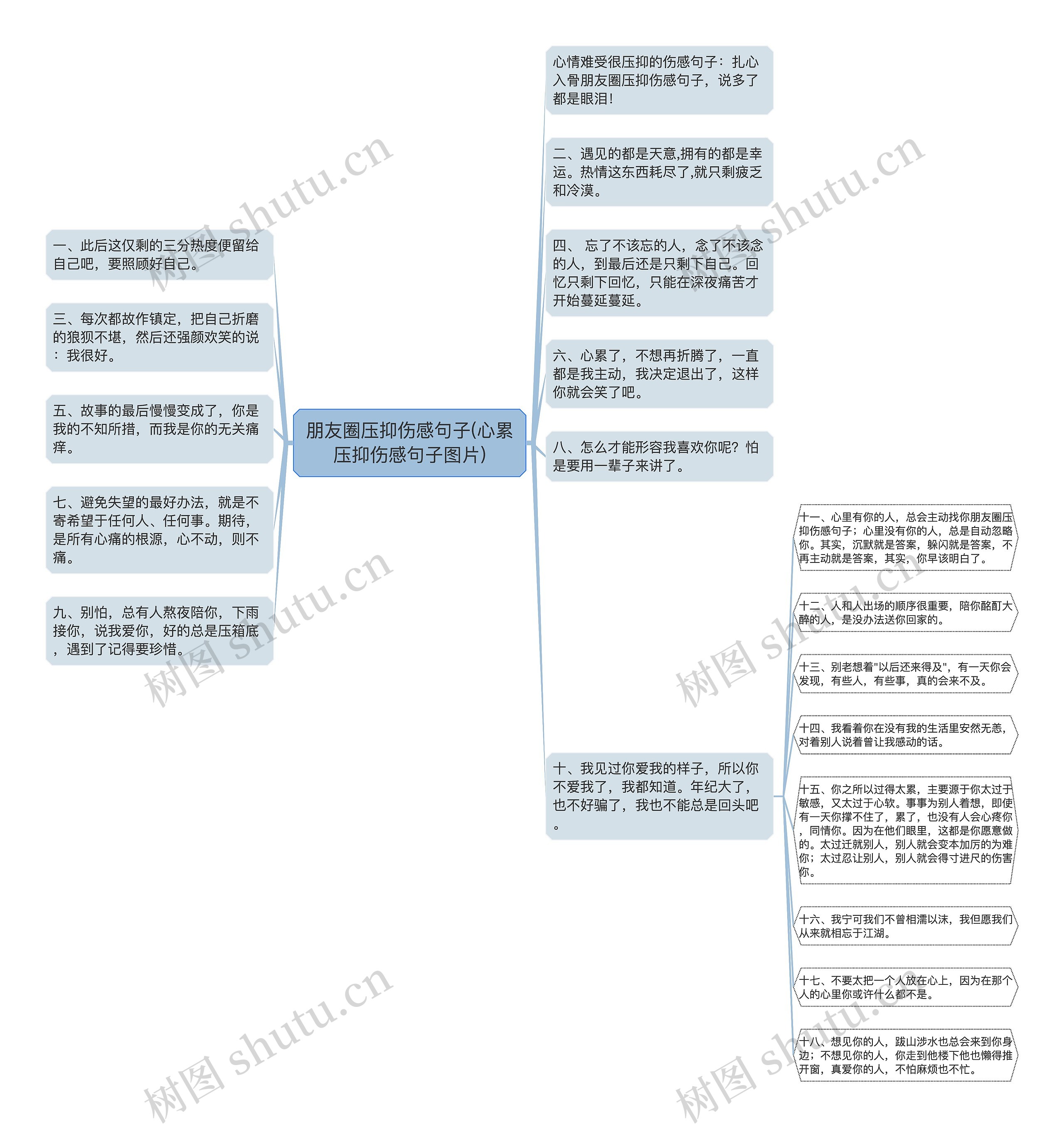 朋友圈压抑伤感句子(心累压抑伤感句子图片)思维导图