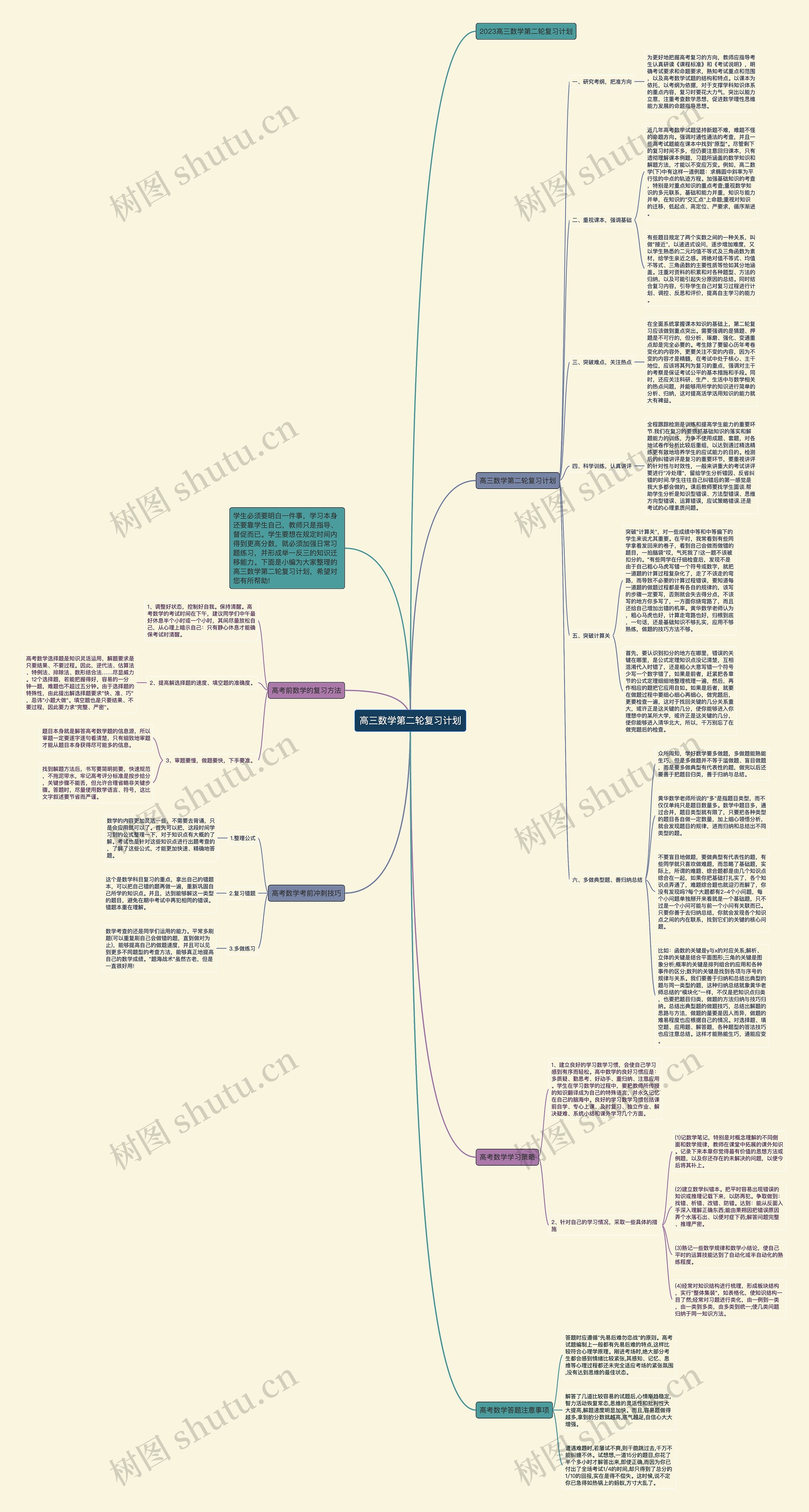 高三数学第二轮复习计划 高三数学第二轮复习计划