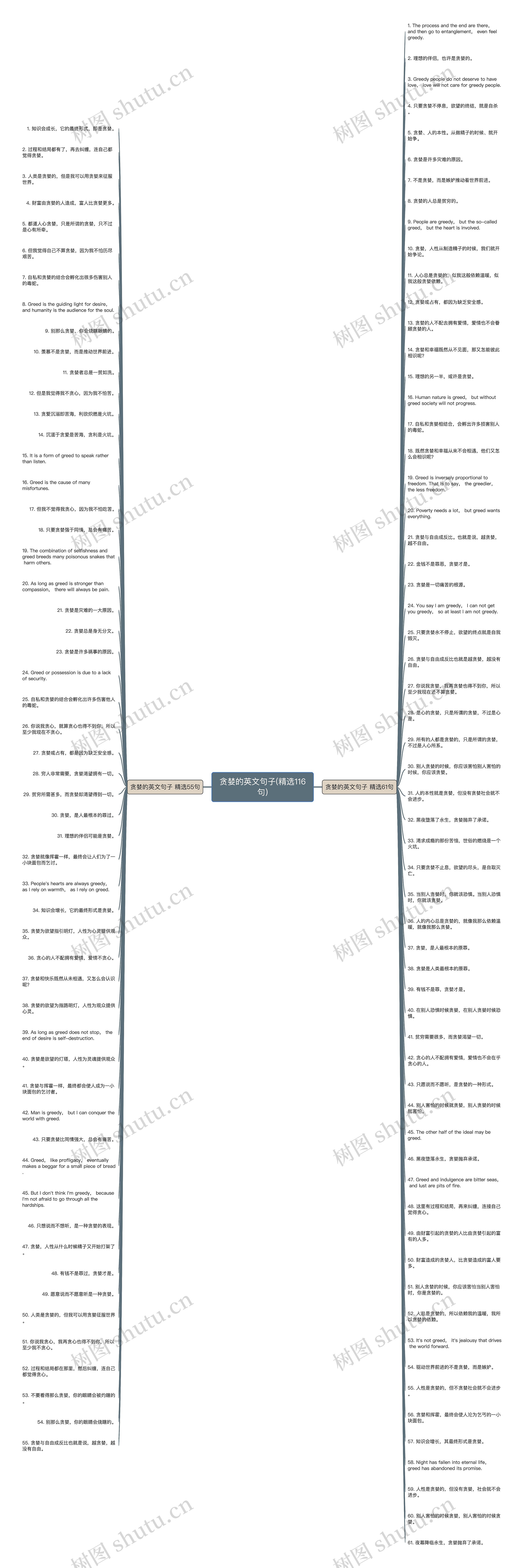 贪婪的英文句子(精选116句)思维导图