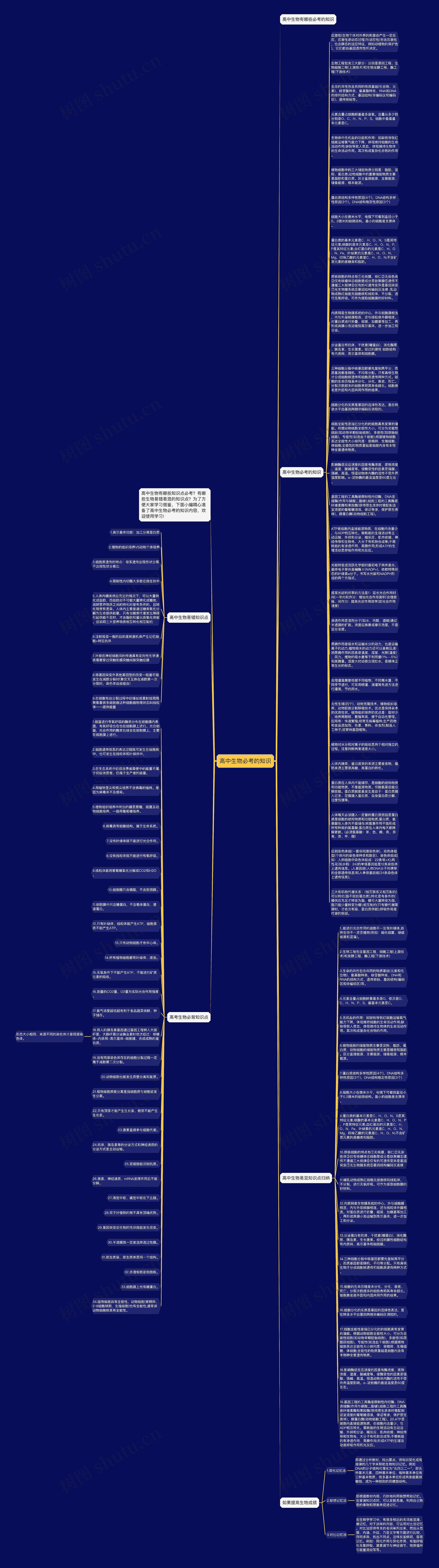高中生物必考的知识思维导图