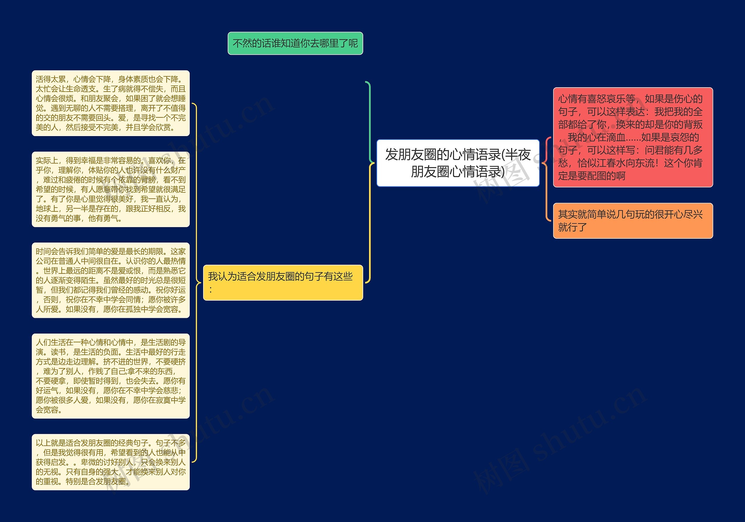 发朋友圈的心情语录(半夜朋友圈心情语录)思维导图