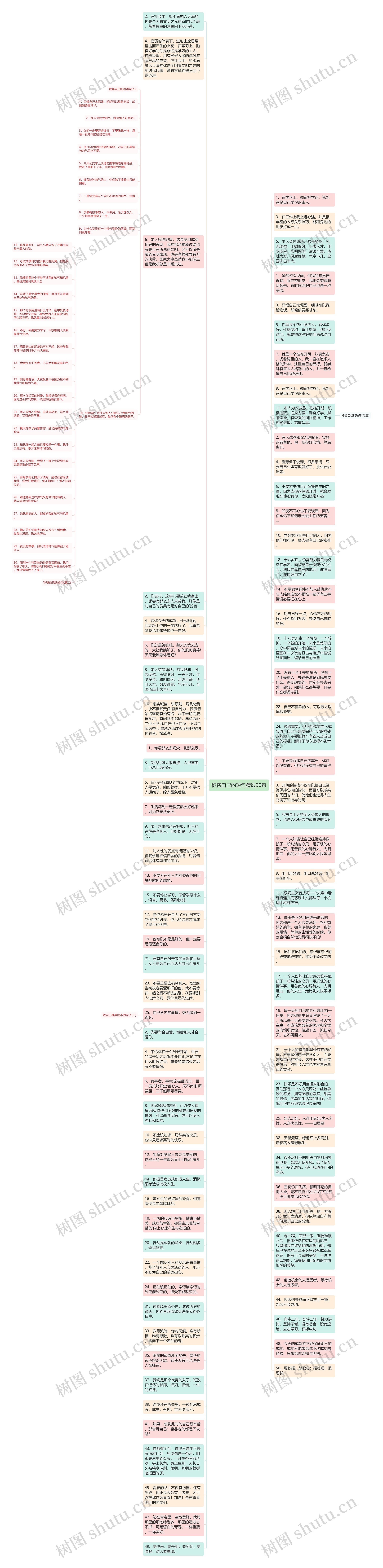 称赞自己的短句精选90句思维导图