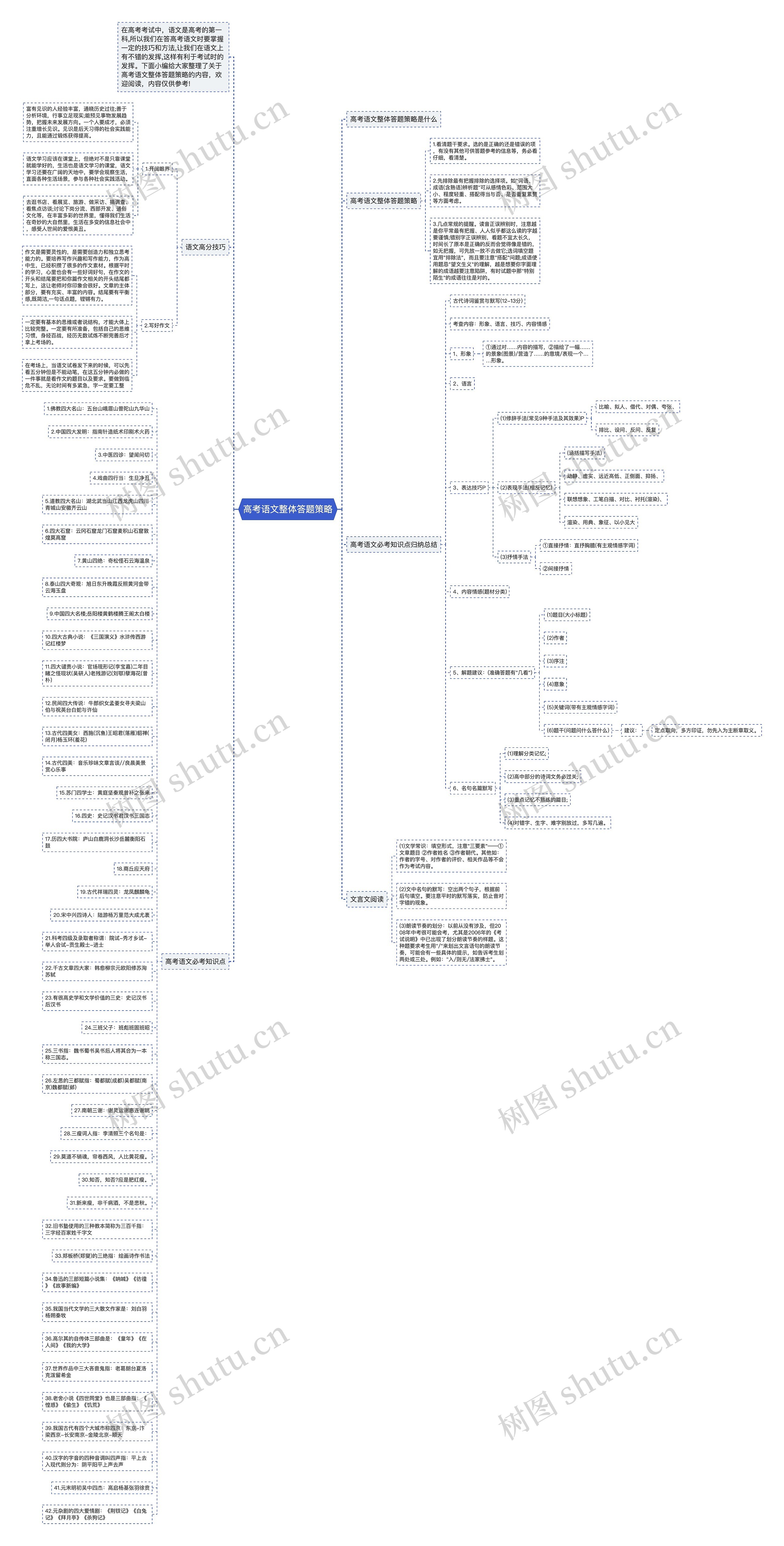 高考语文整体答题策略思维导图