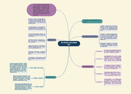 高中英语作文如何写能得高分