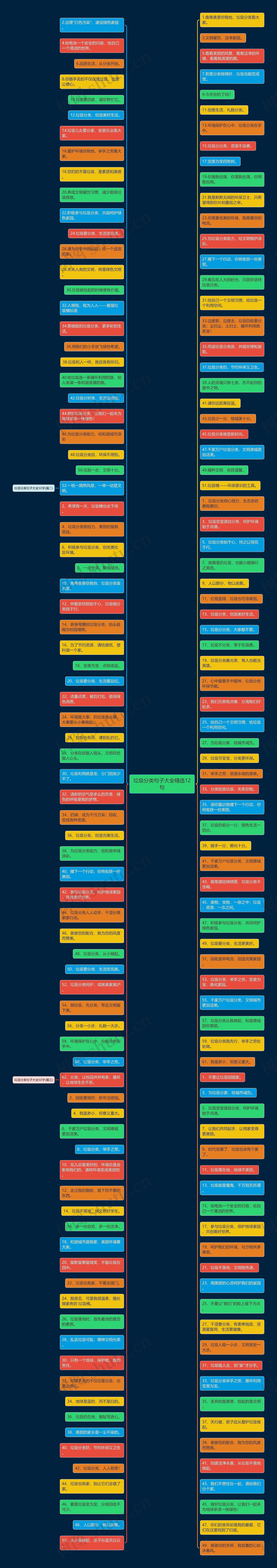 垃圾分类句子大全精选12句 垃圾分类句子大全精选12句