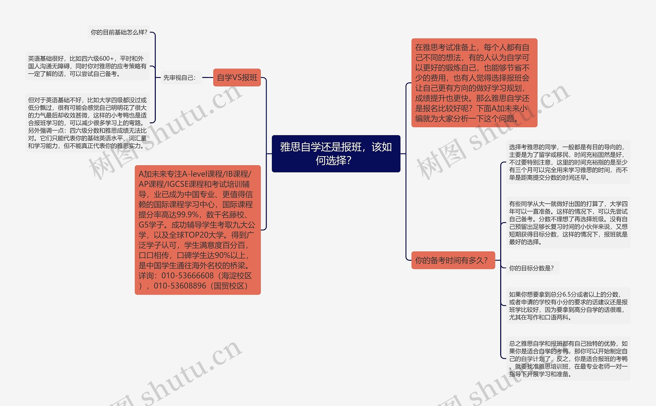 雅思自学还是报班，该如何选择？