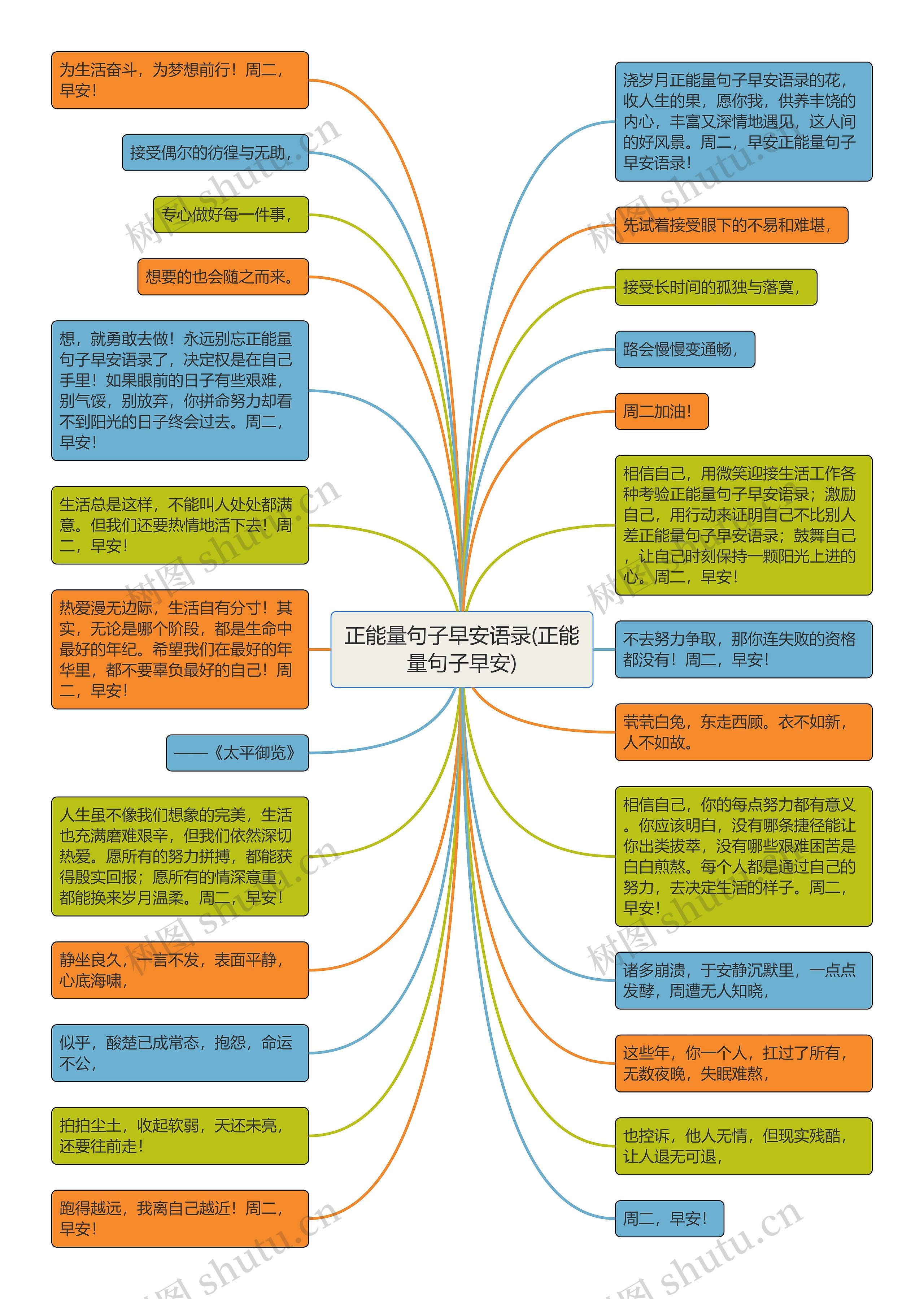 正能量句子早安语录(正能量句子早安)思维导图