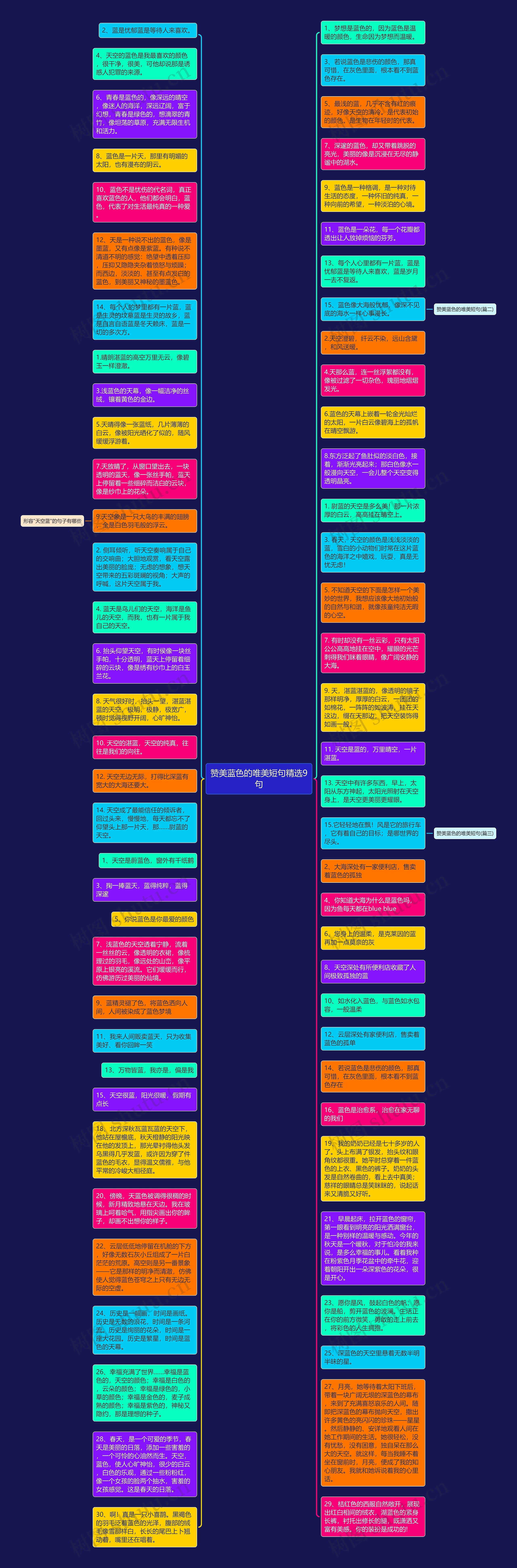 赞美蓝色的唯美短句精选9句思维导图