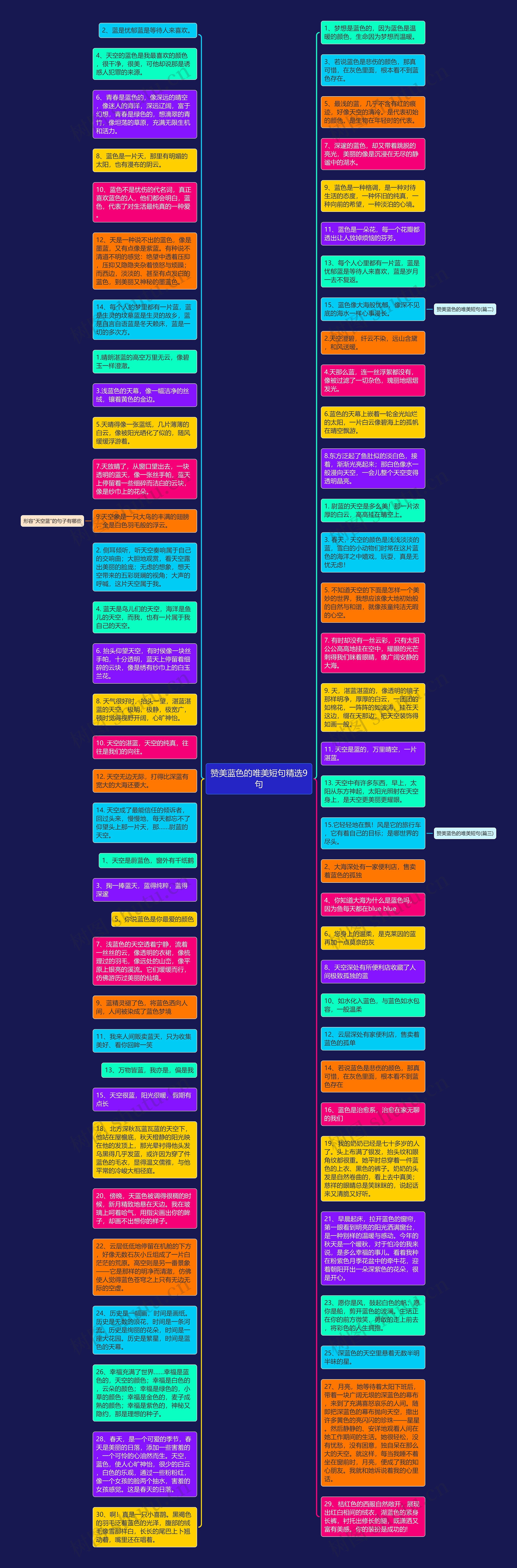 赞美蓝色的唯美短句精选9句思维导图高清图 赞美蓝色的唯美短句精选9句思维导图
