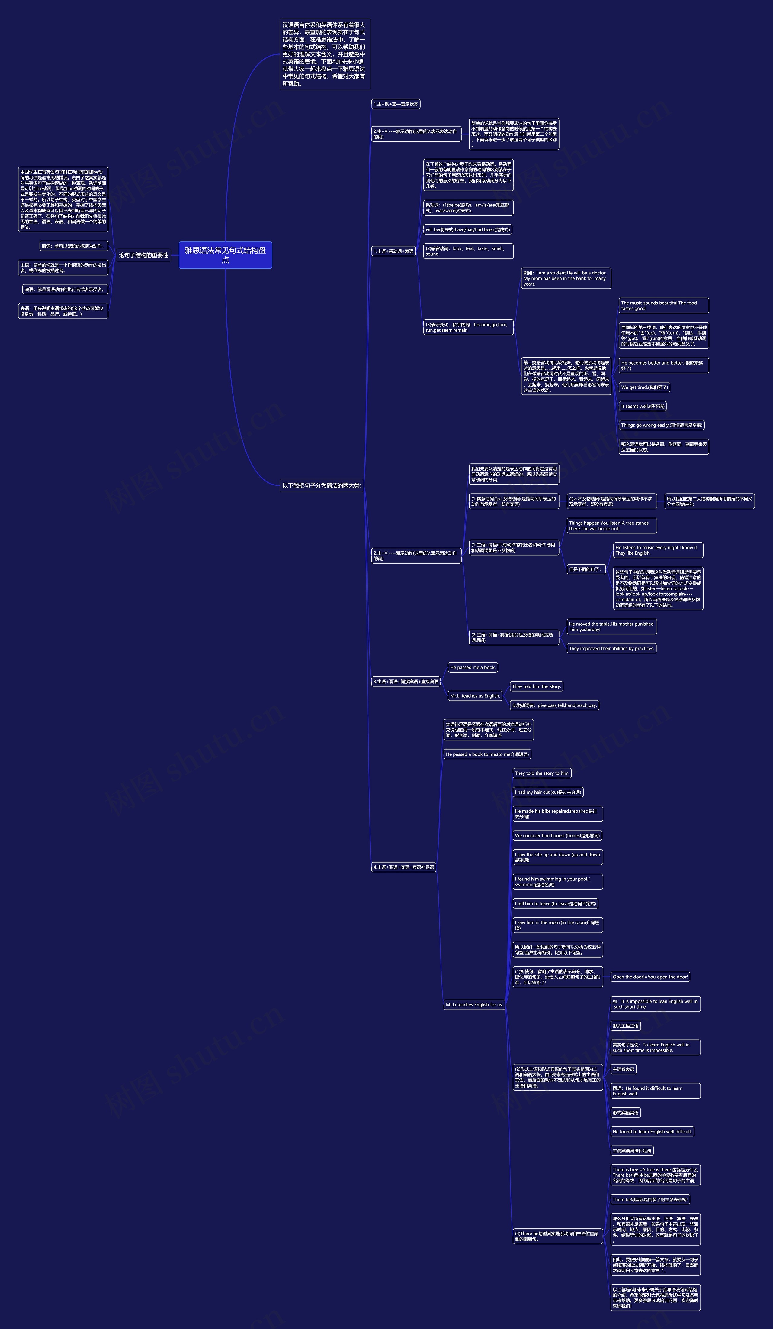雅思语法常见句式结构盘点思维导图高清图 雅思语法常见句式结构盘点思维导图